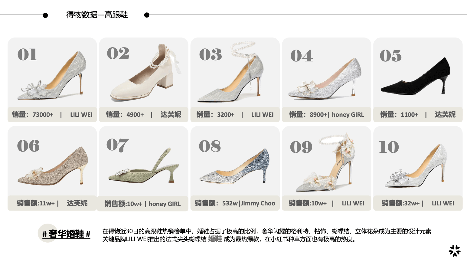 23/24重点单品分析时装跟鞋图片