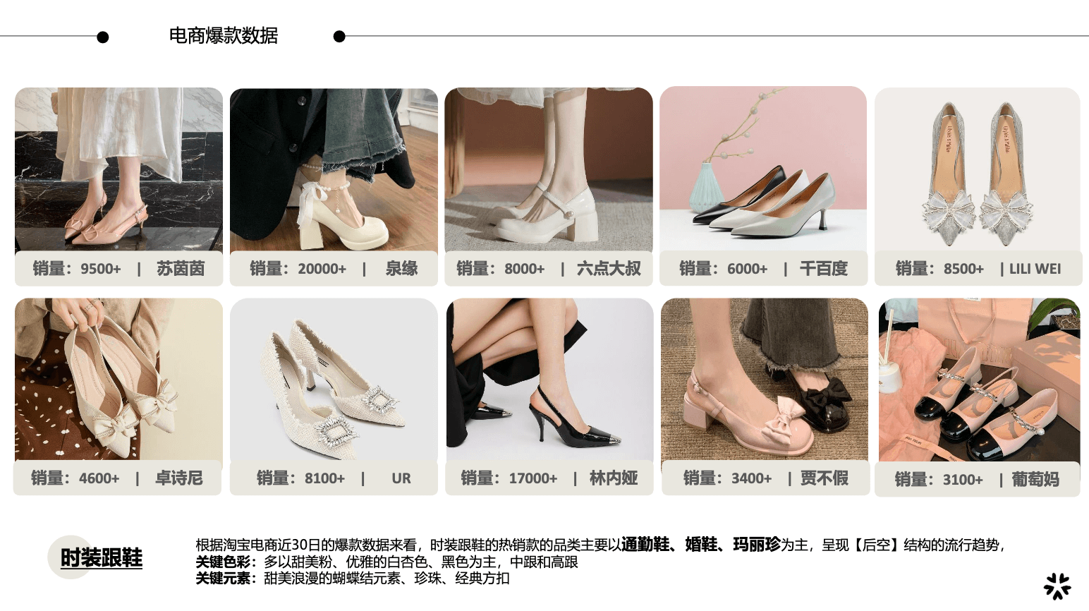 23/24重点单品分析时装跟鞋图片