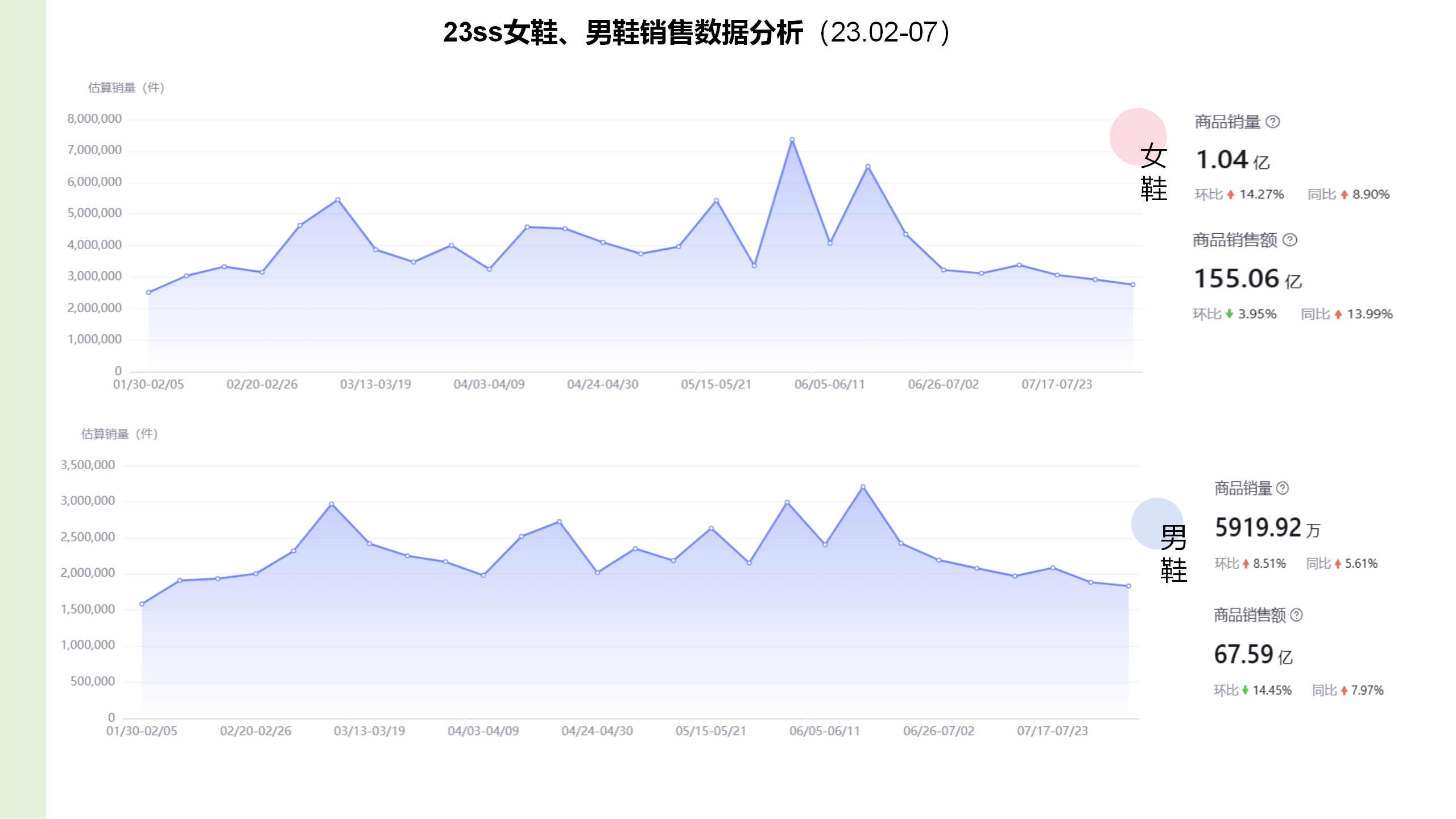 23春夏男女鞋top品类爆款图片