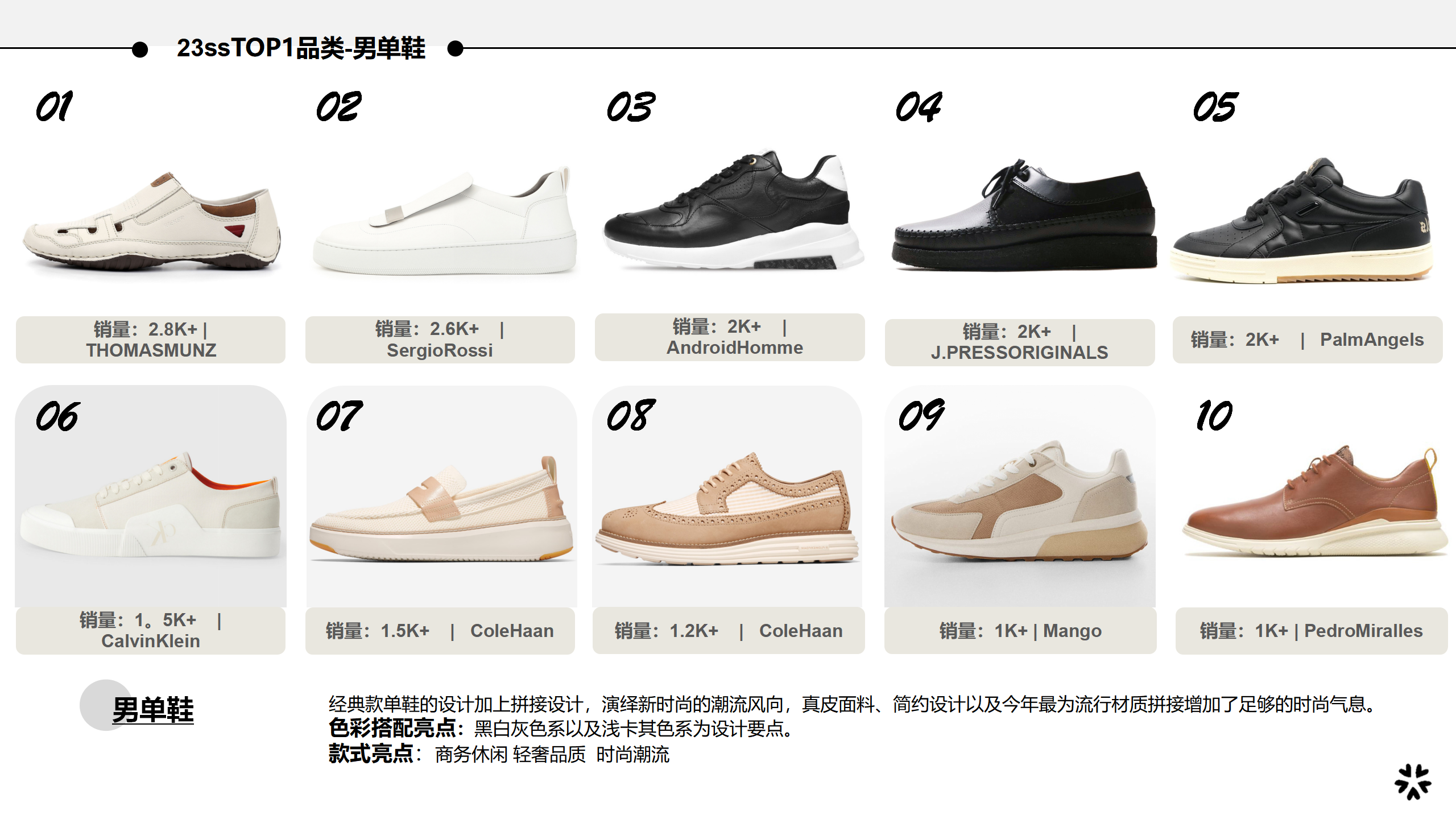 23春夏男女鞋top品类爆款图片
