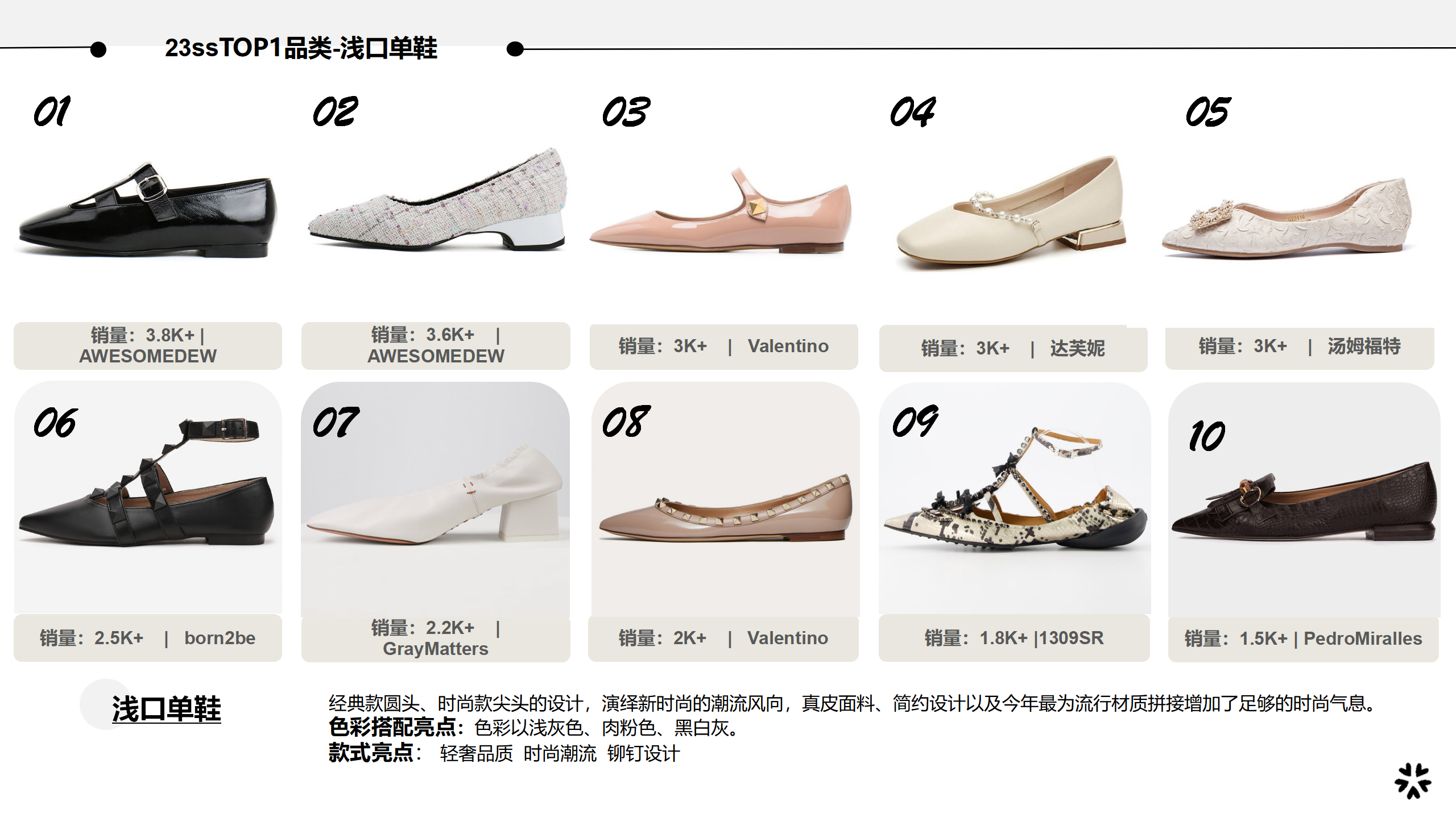 23春夏男女鞋top品类爆款图片