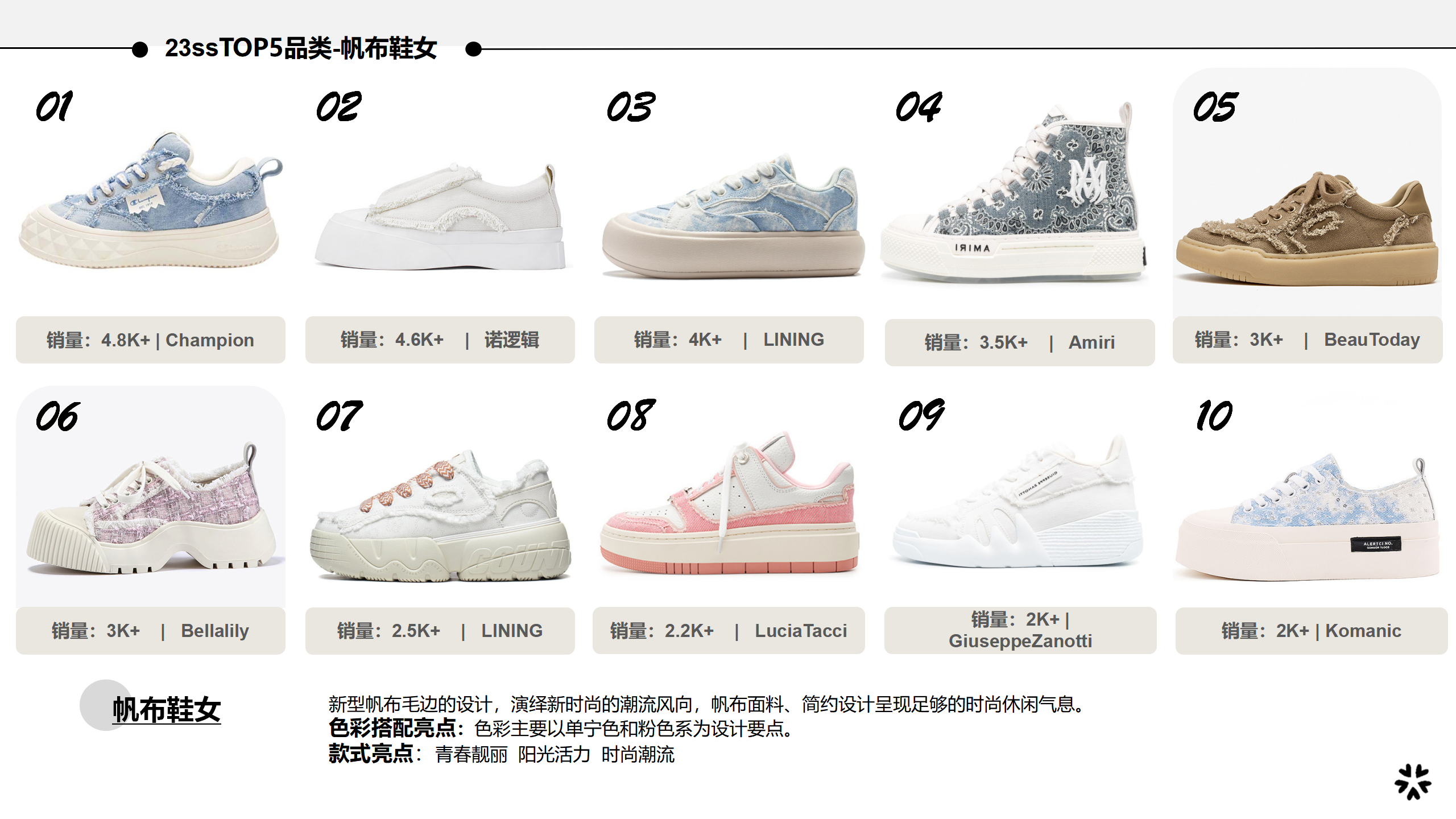 23春夏男女鞋top品类爆款图片