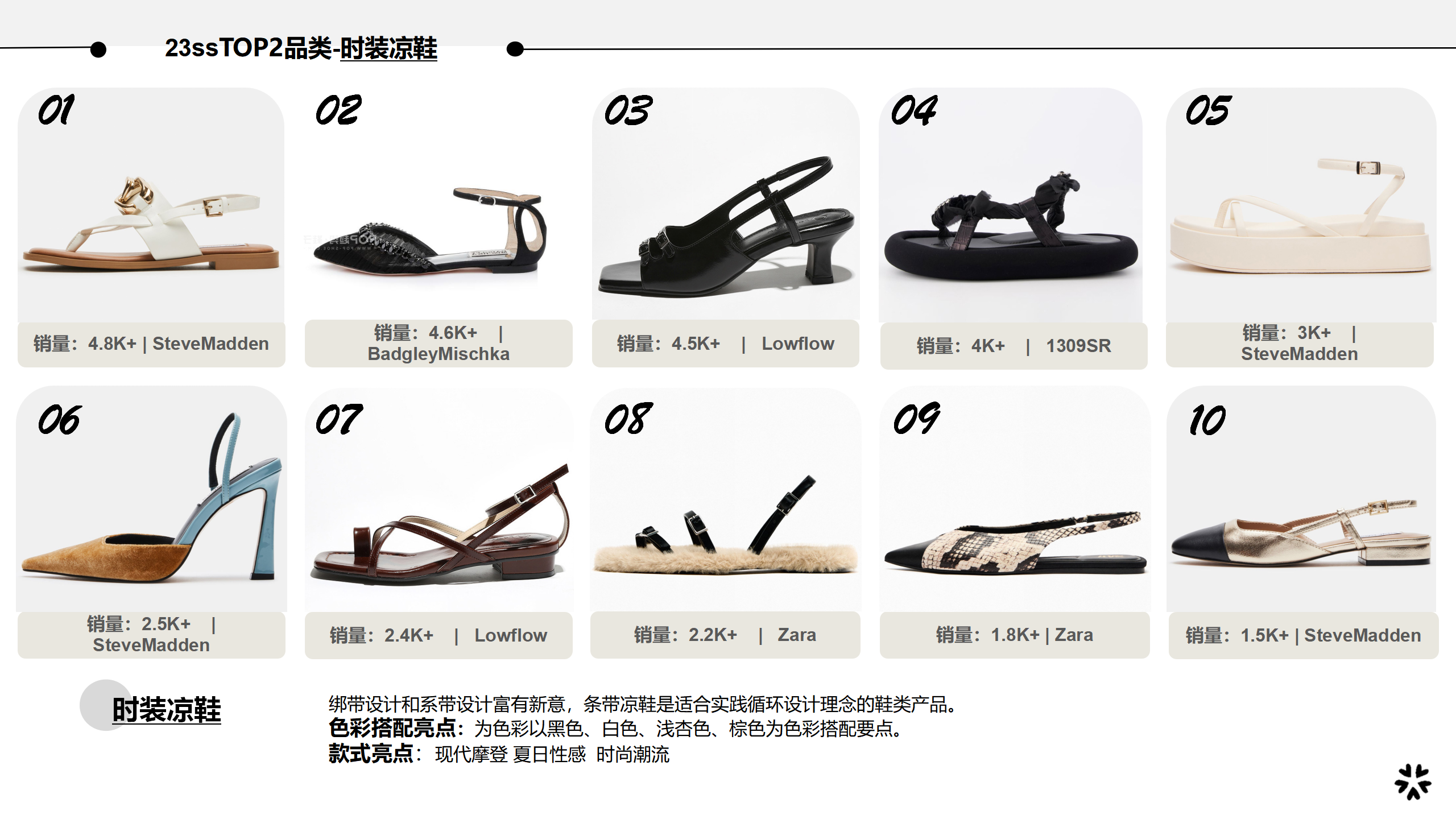 23春夏男女鞋top品类爆款图片