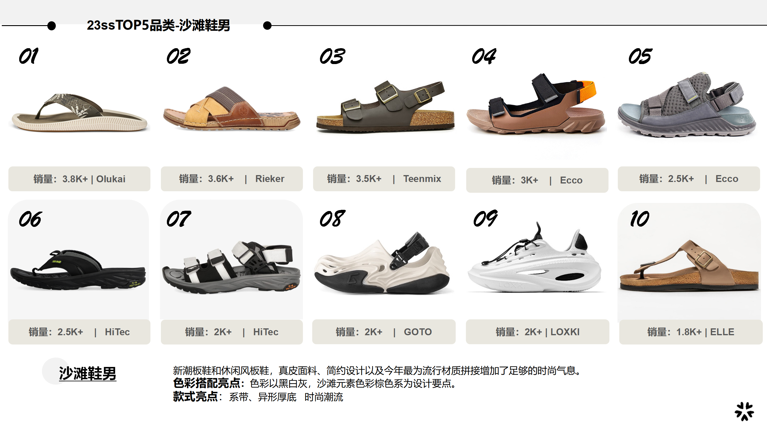 23春夏男女鞋top品类爆款图片