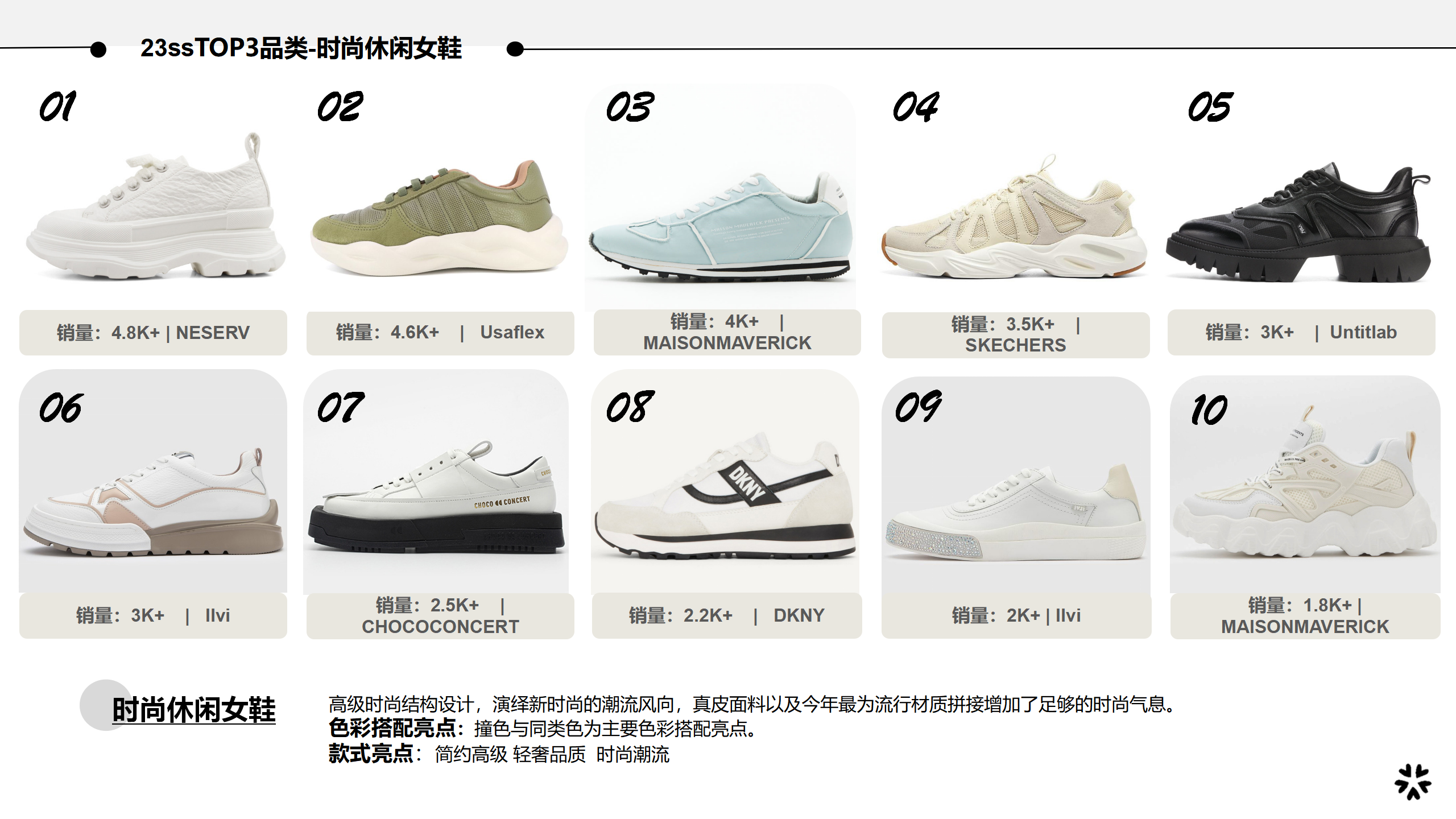 23春夏男女鞋top品类爆款图片