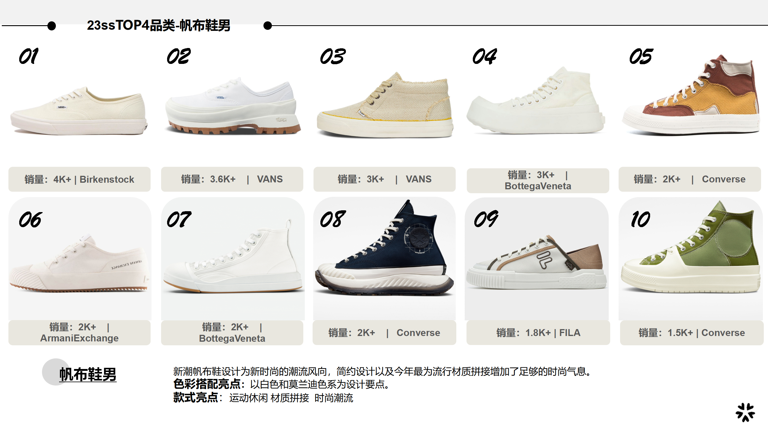 23春夏男女鞋top品类爆款图片