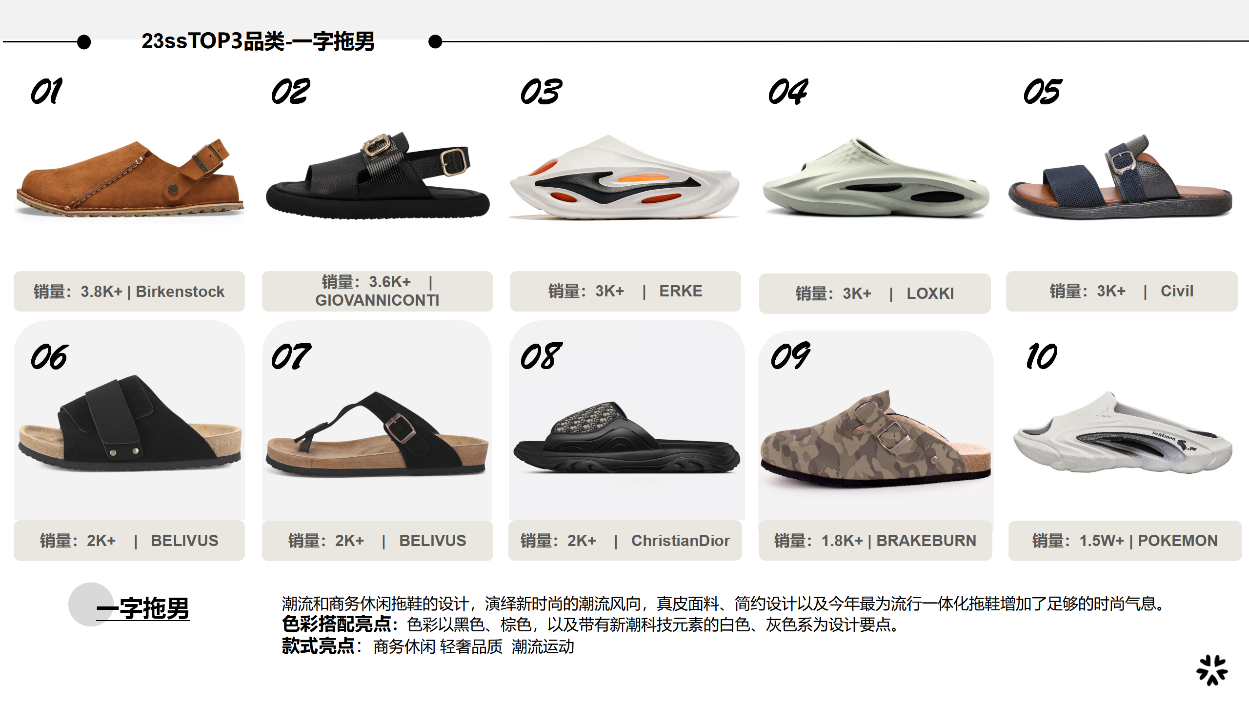 23春夏男女鞋top品类爆款图片