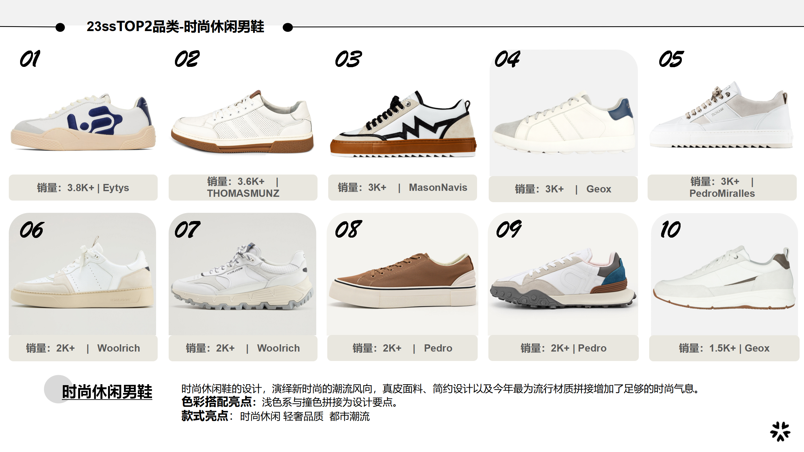 23春夏男女鞋top品类爆款图片