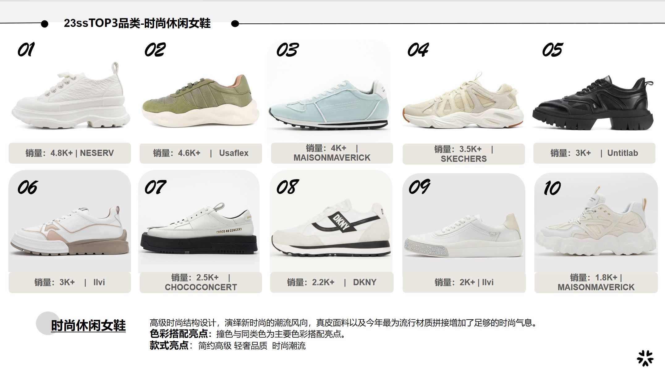 23ss淘宝TOP榜五女鞋推荐-时尚休闲鞋主视觉图