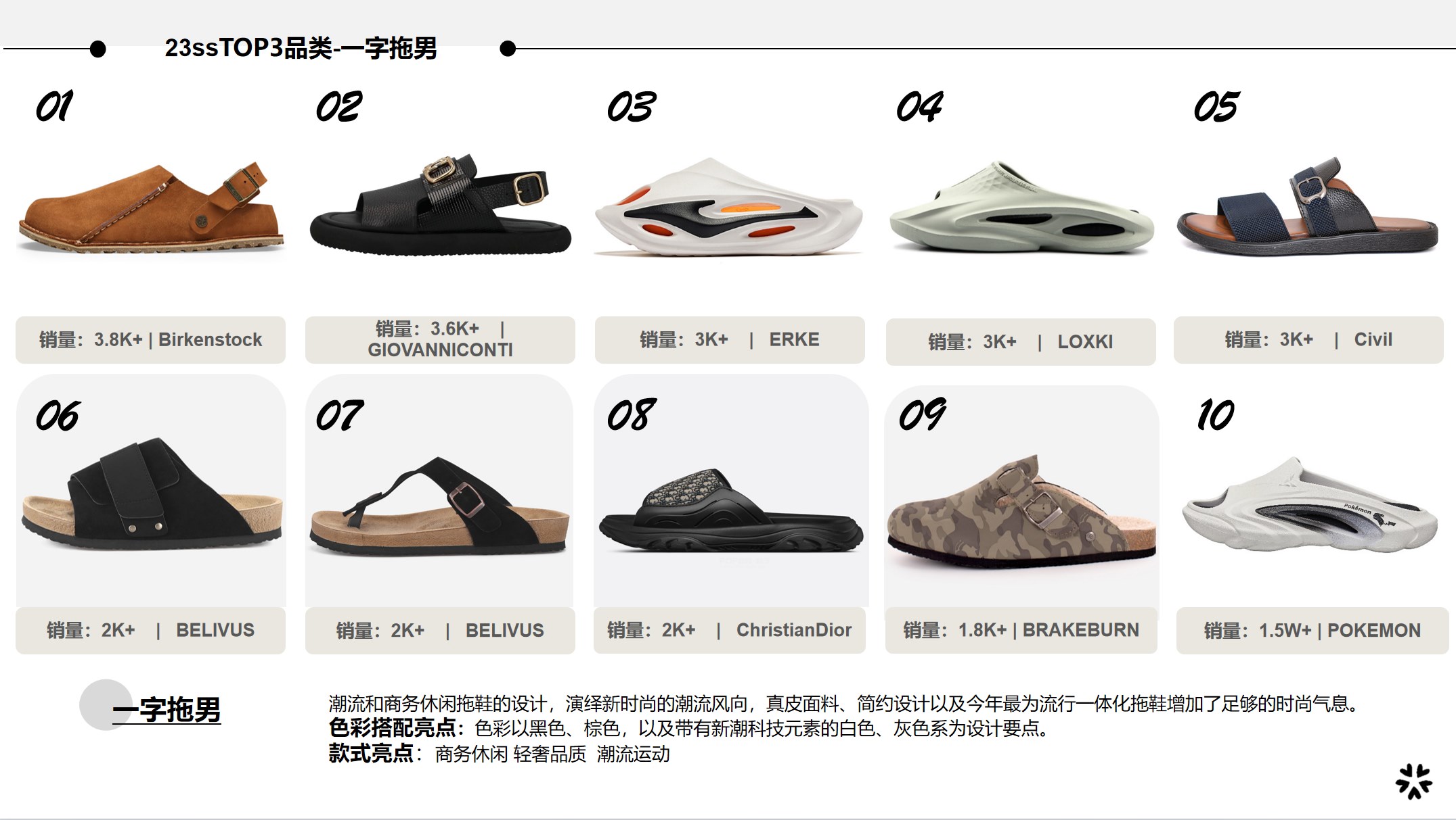 23ss淘宝TOP榜五男鞋推荐-一字拖鞋主视觉图