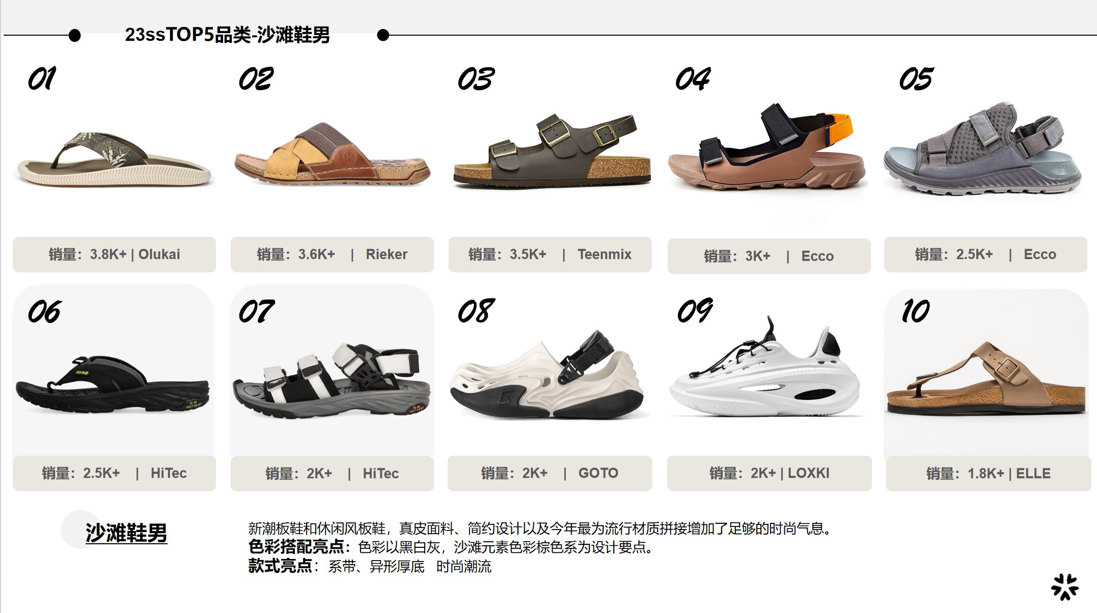 23ss淘宝TOP榜五男鞋推荐-沙滩鞋主视觉图