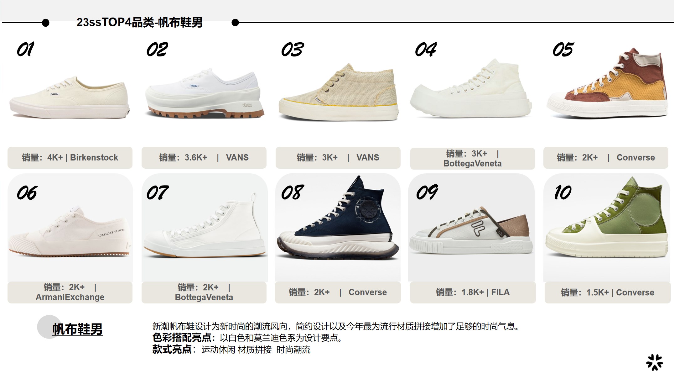 23ss淘宝TOP榜五男鞋推荐-帆布鞋主视觉图