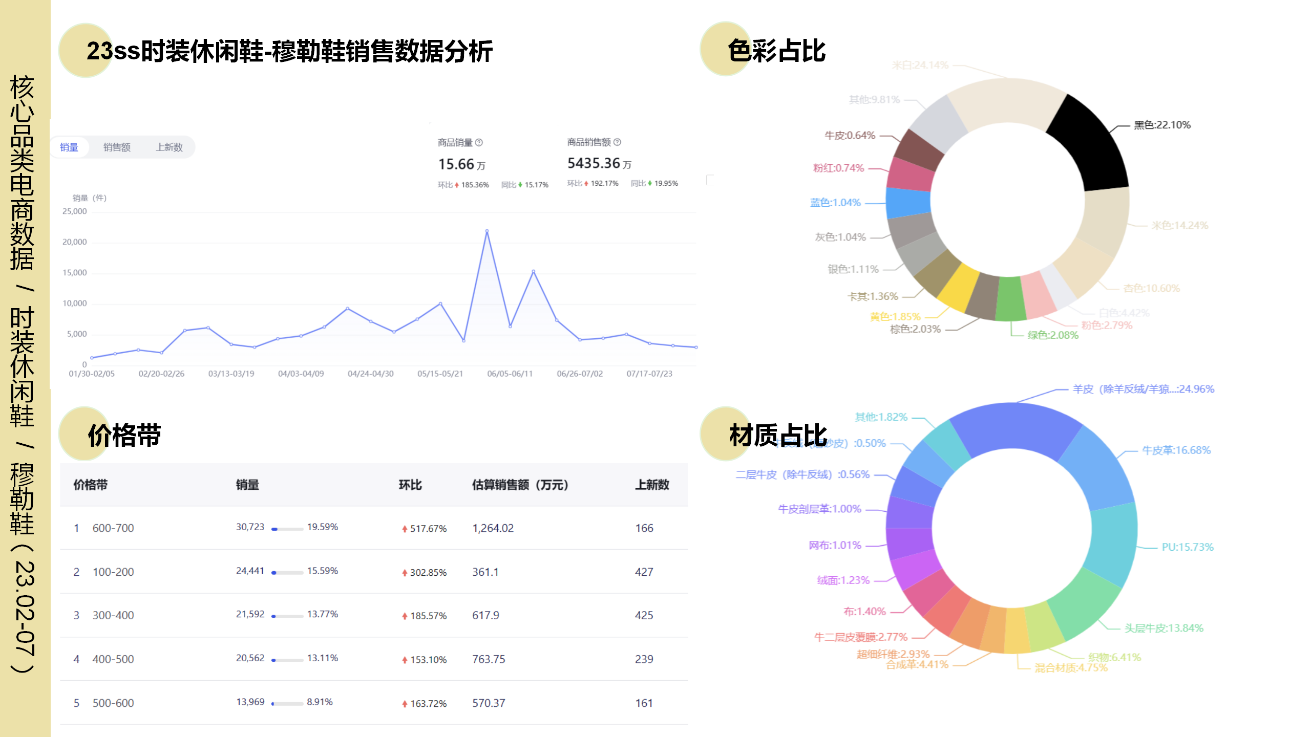 2024春夏重点分析-穆勒鞋图片