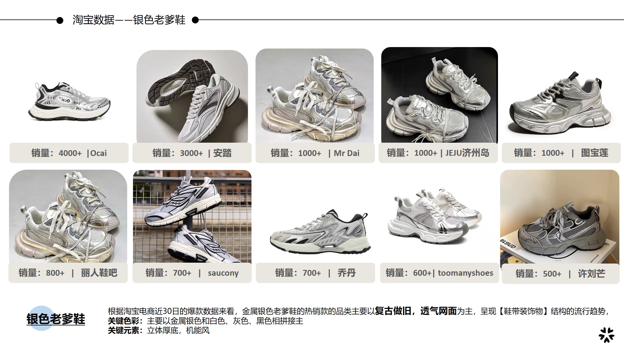 24-25SS淘宝TOP榜推荐-银色老爹鞋主视觉图