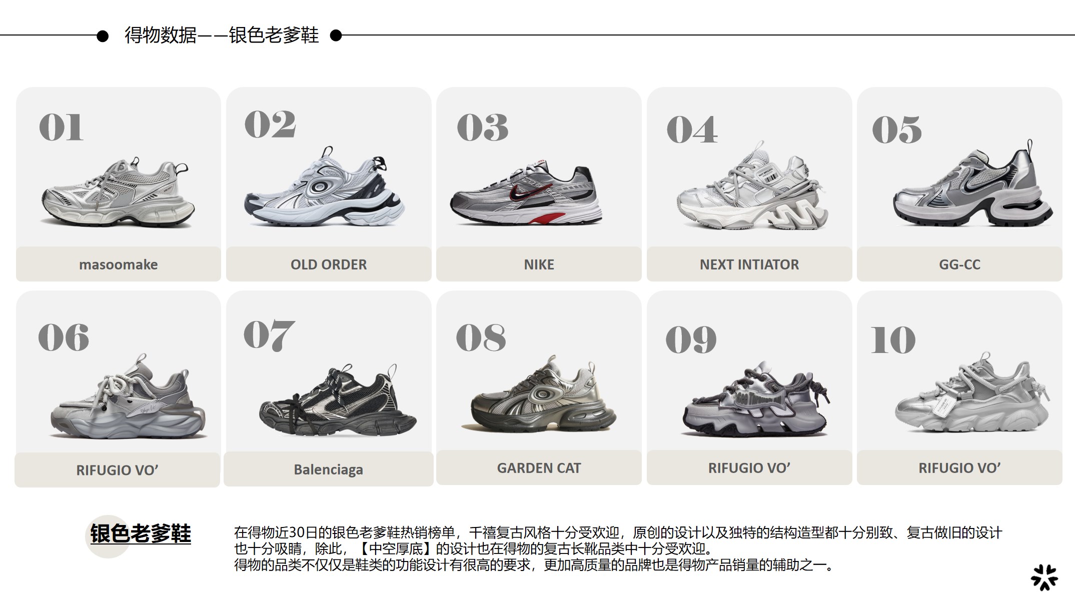24-25SS得物TOP榜推荐-银色老爹鞋主视觉图