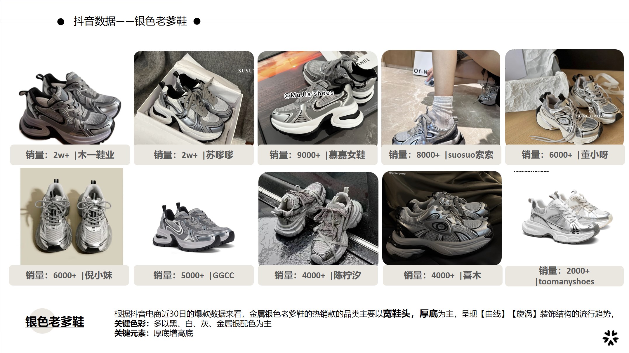 24-25SS抖音TOP榜推荐-银色老爹鞋主视觉图