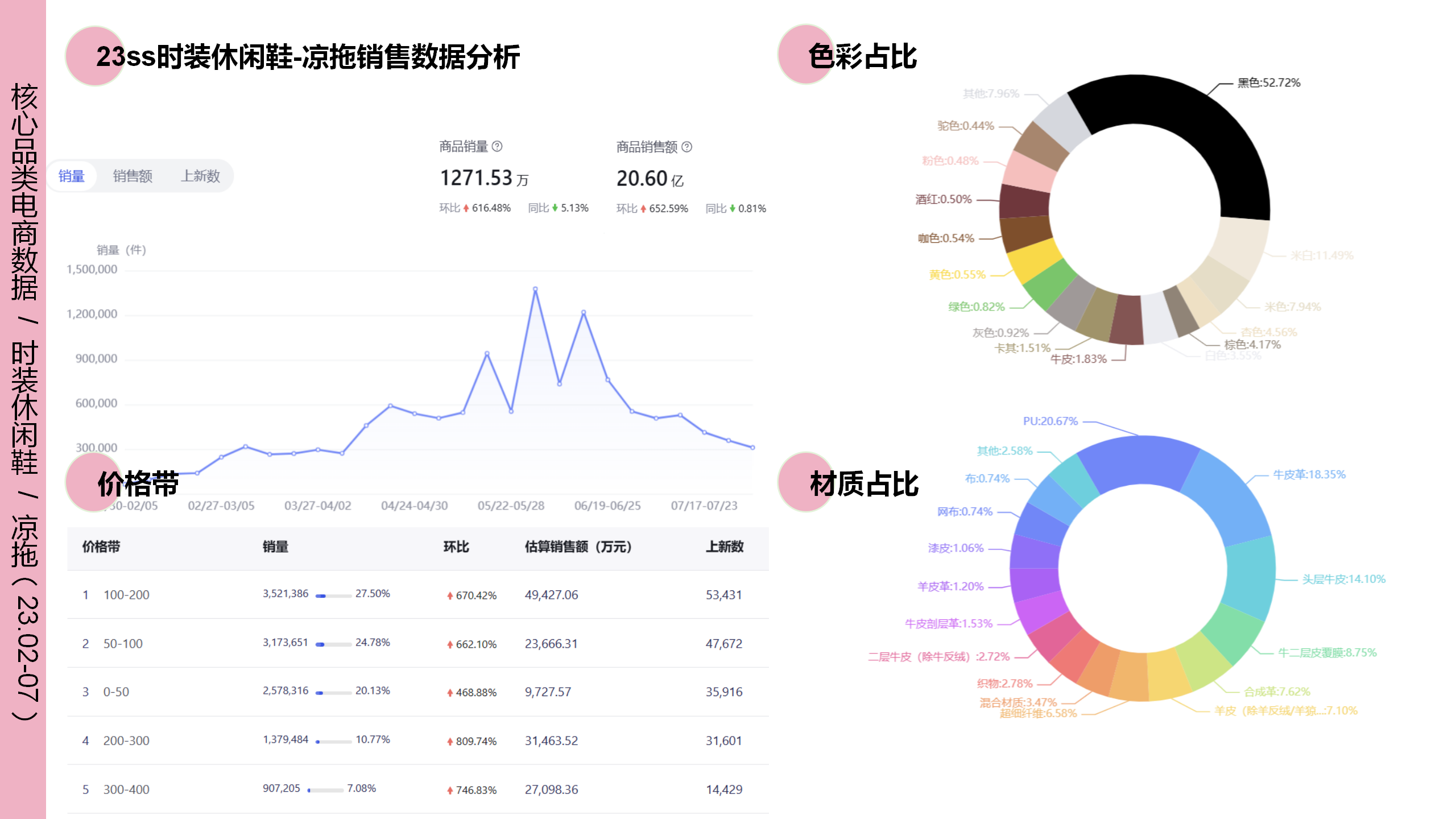 2024春夏重点品类解读-凉拖图片