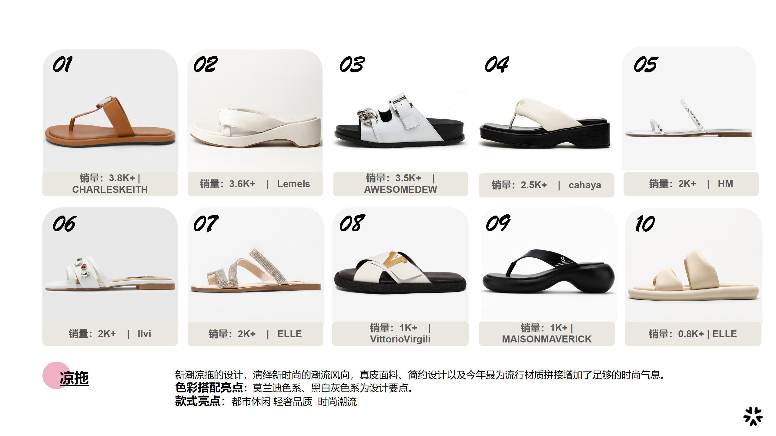2024春夏重点品类解读-凉拖图片