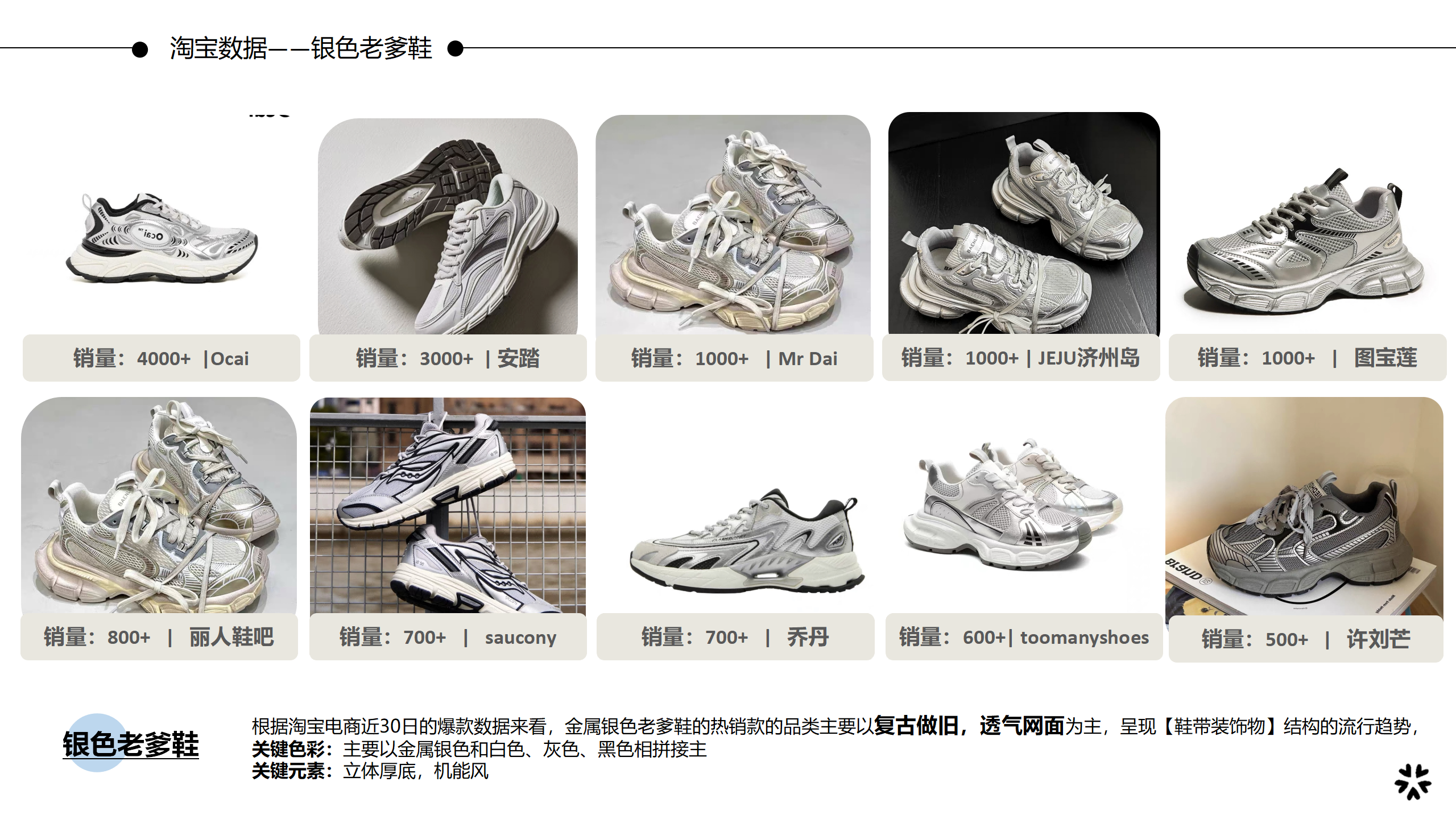 2425秋冬重点分析-银色老爹图片