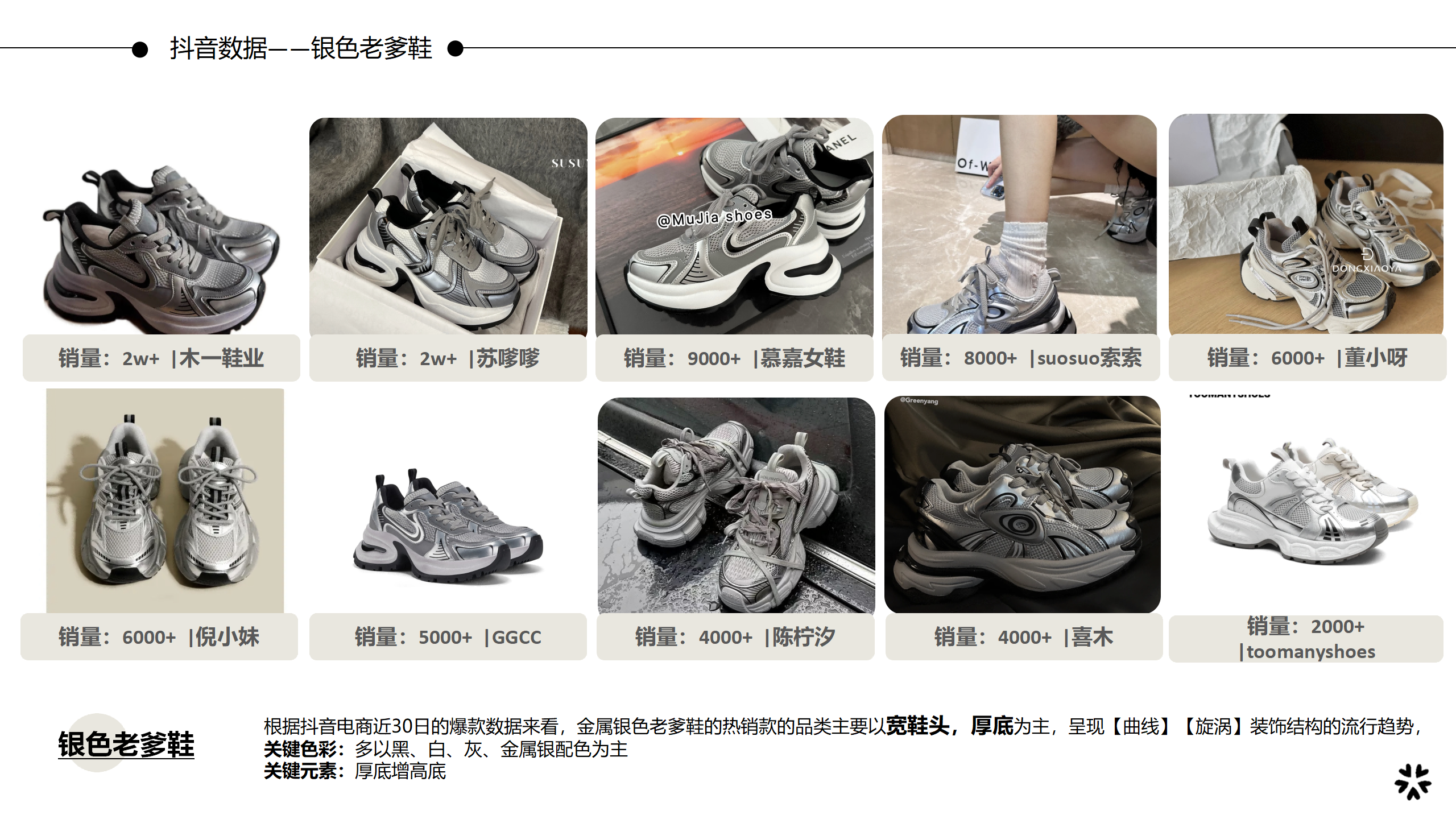 2425秋冬重点分析-银色老爹图片