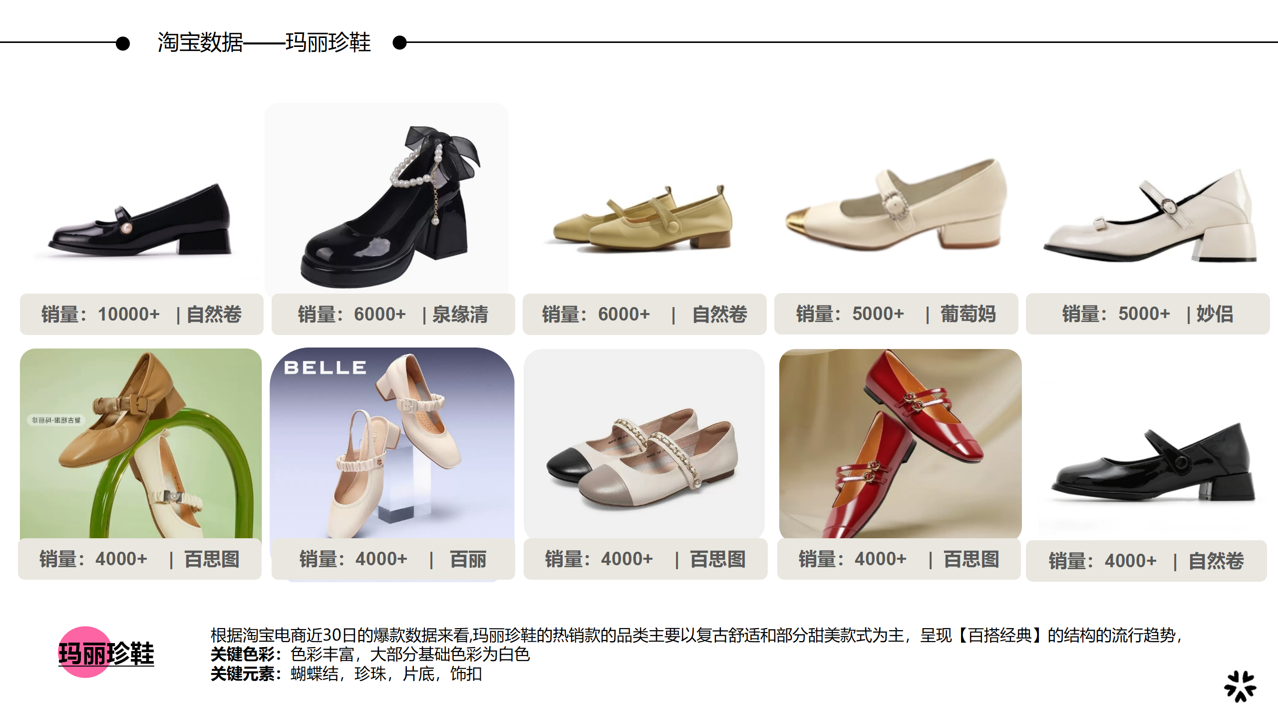 24/25重点单品分析-玛丽珍图片