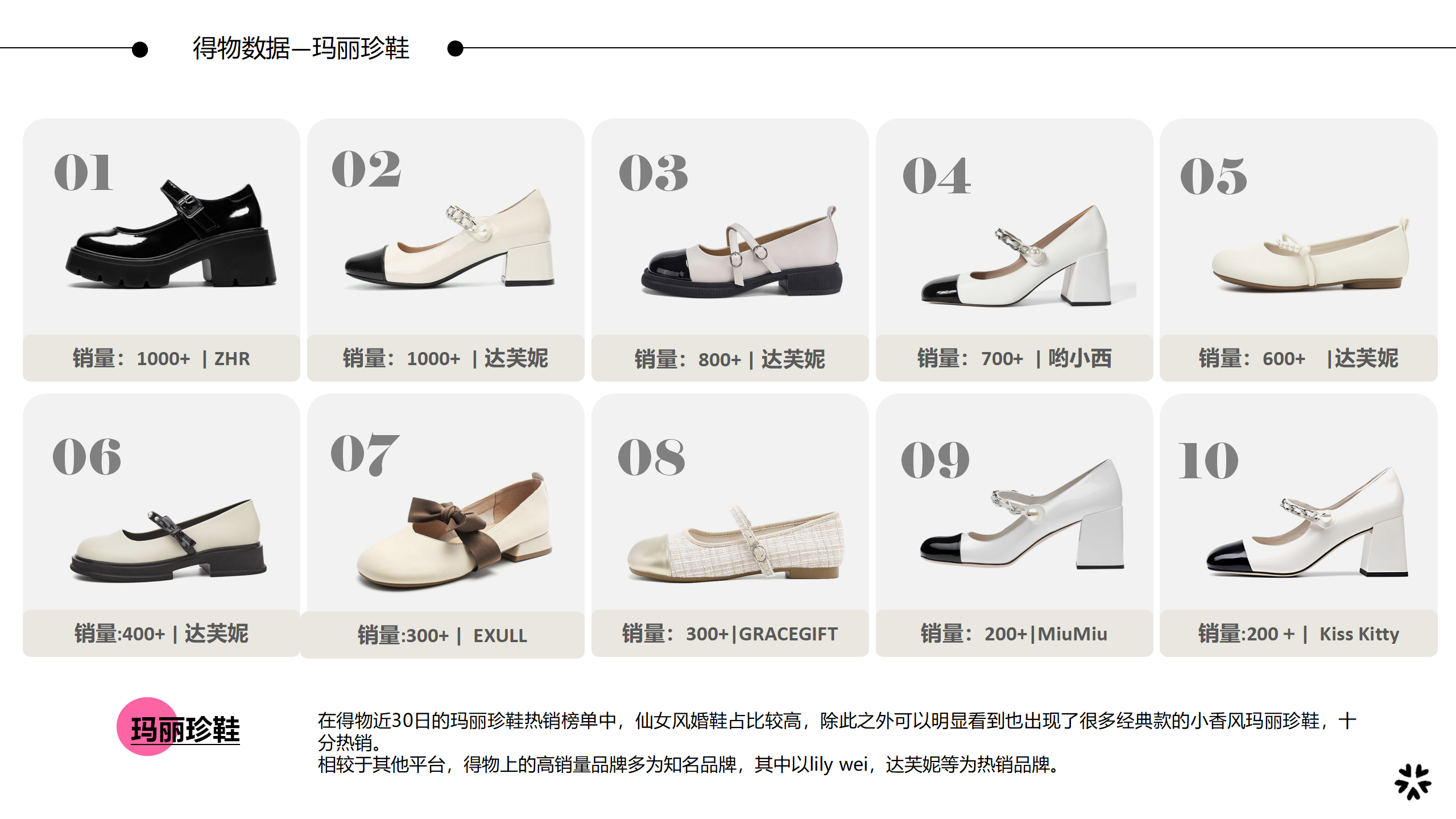 24/25重点单品分析-玛丽珍图片