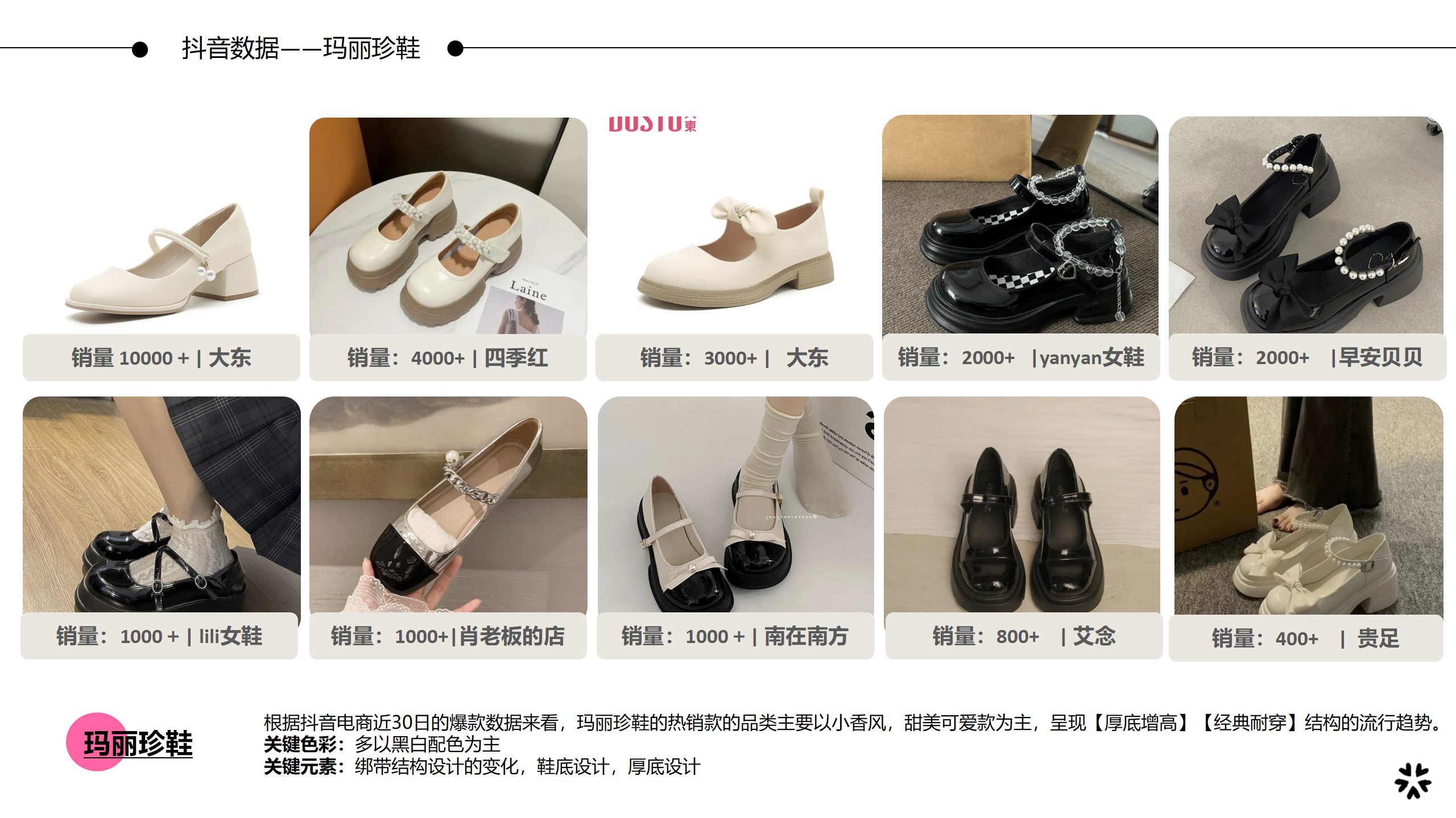 24/25重点单品分析-玛丽珍图片
