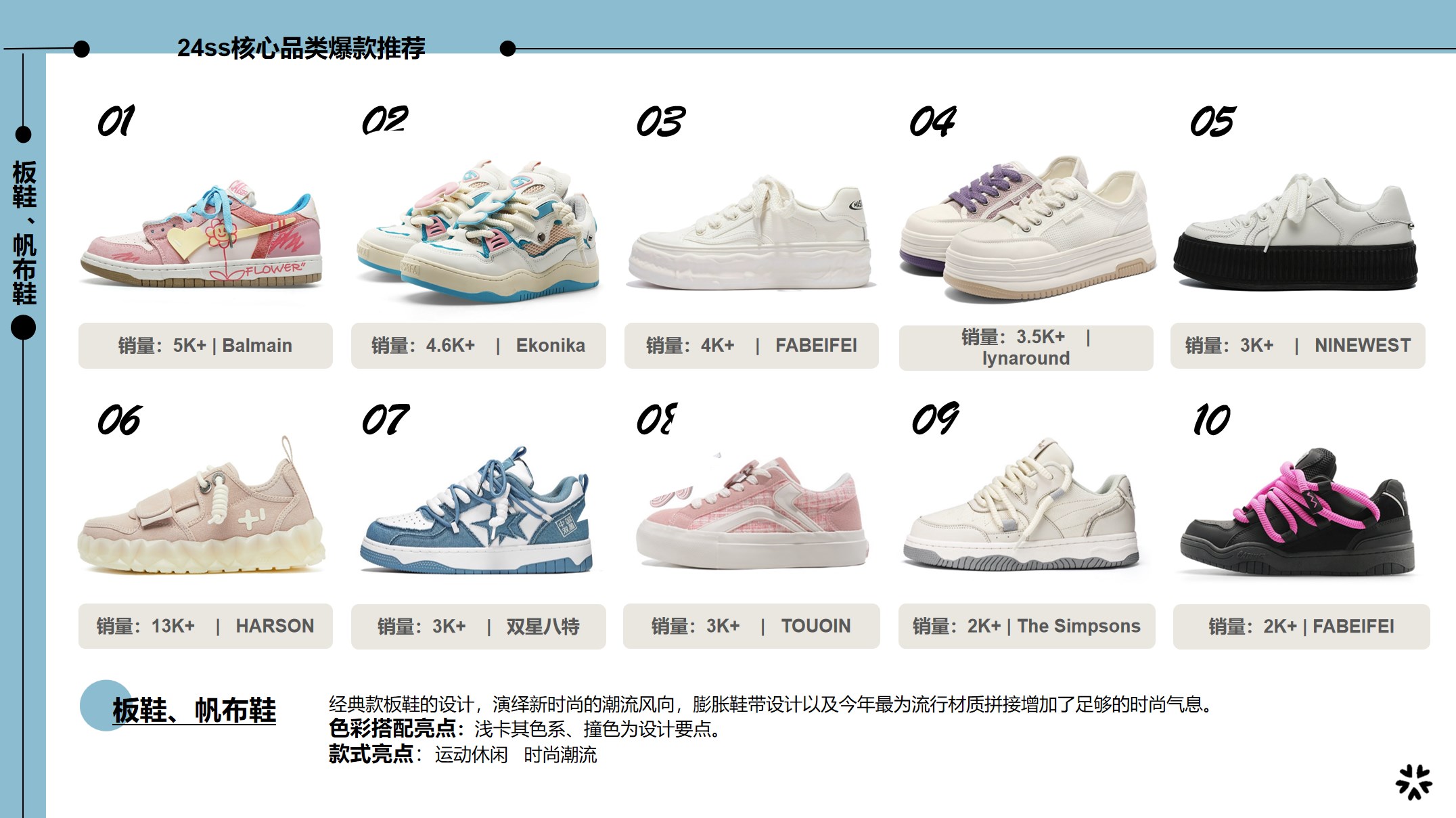 24ss核心鞋款推荐-板鞋主视觉图