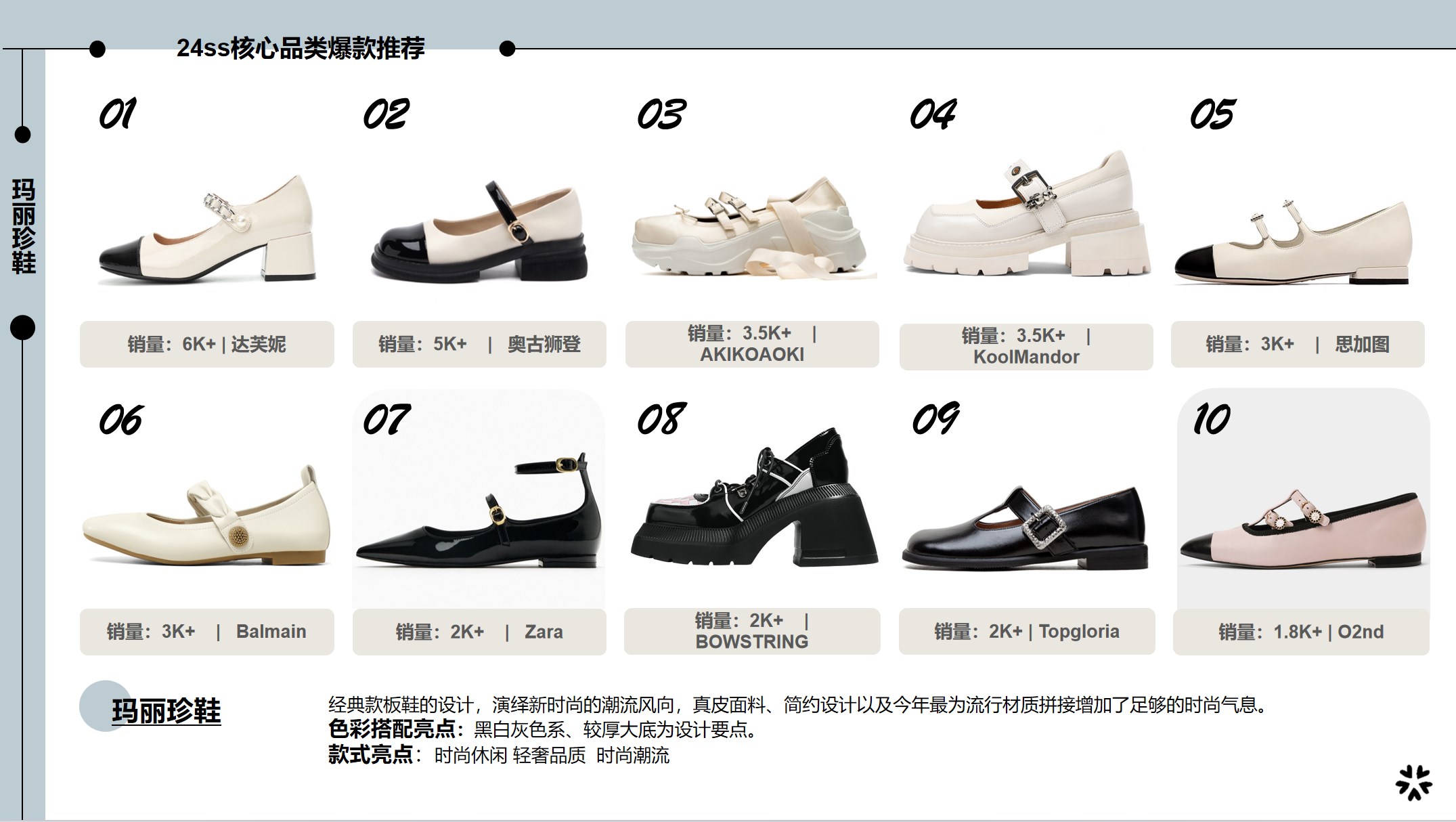 24ss核心鞋款推荐-玛丽珍鞋主视觉图