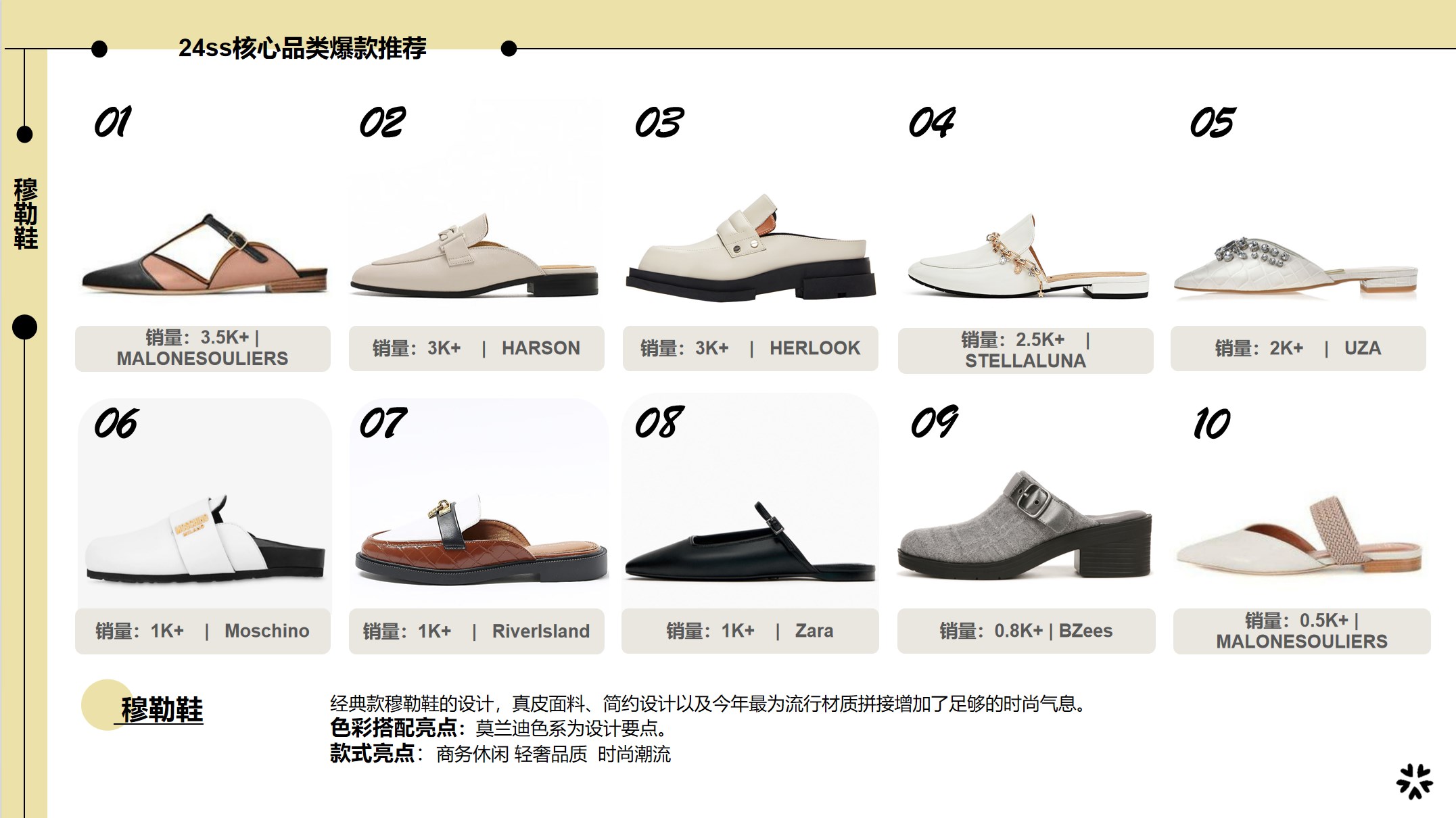 24ss核心鞋款推荐-穆勒鞋主视觉图