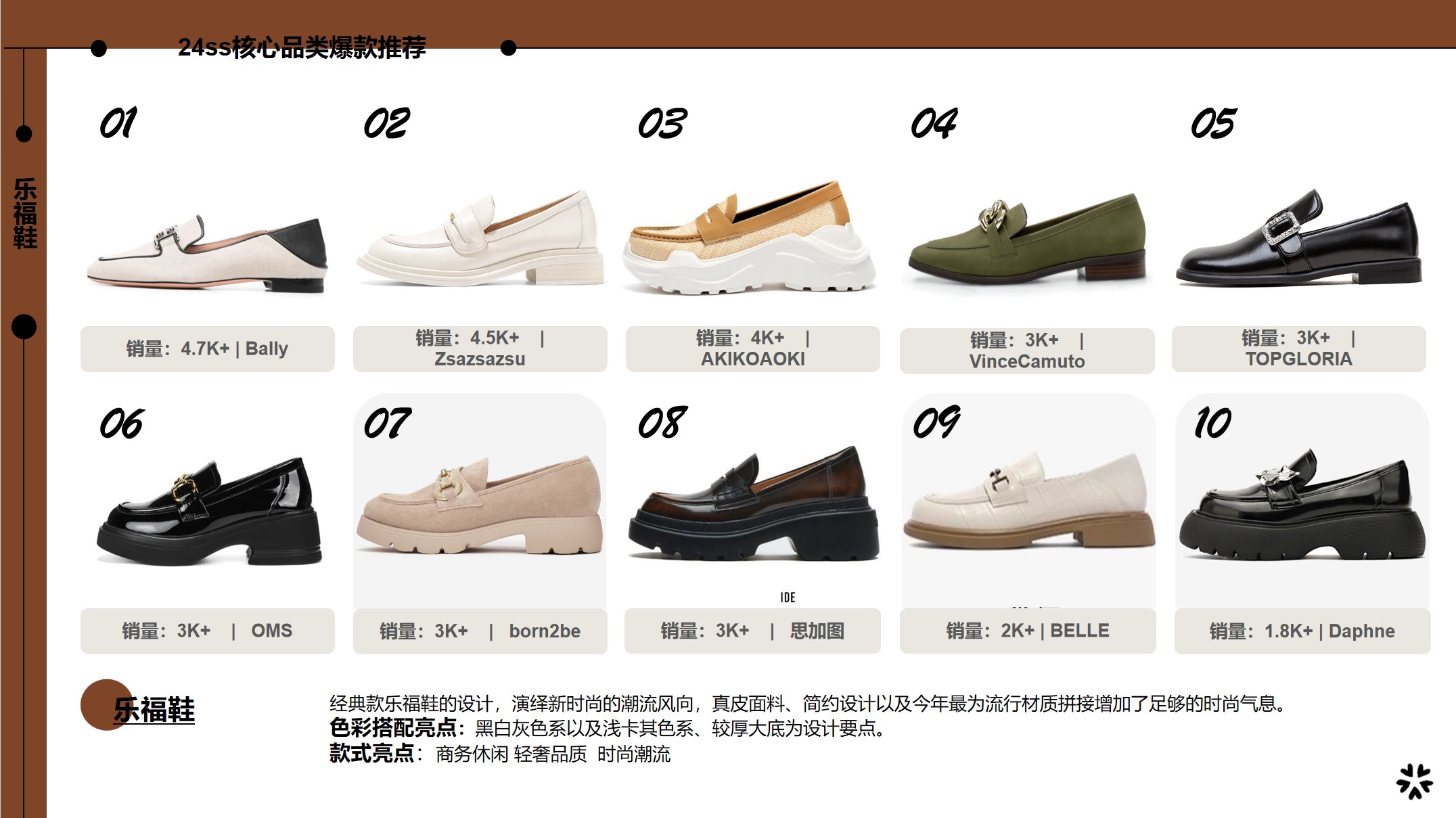 24ss核心鞋款推荐-乐福鞋主视觉图