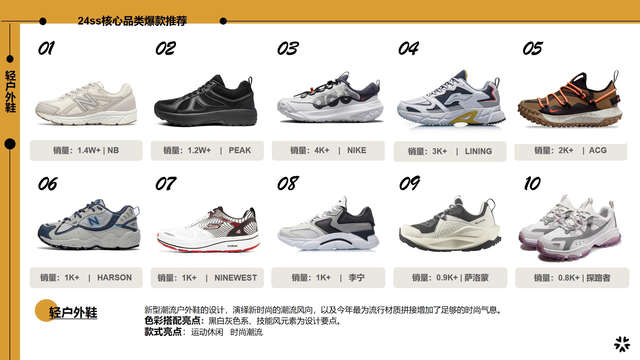 24ss核心鞋款推荐-轻户外鞋主视觉图