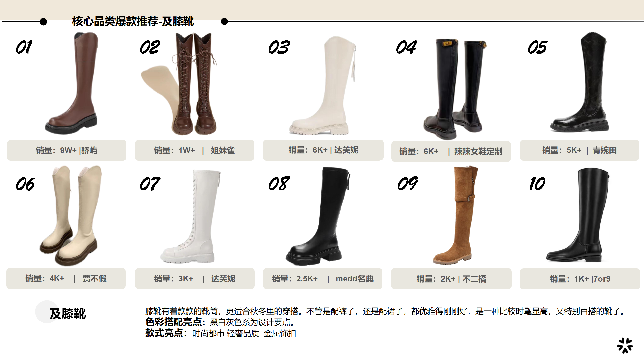 24秋冬重点品类解读-及膝靴图片