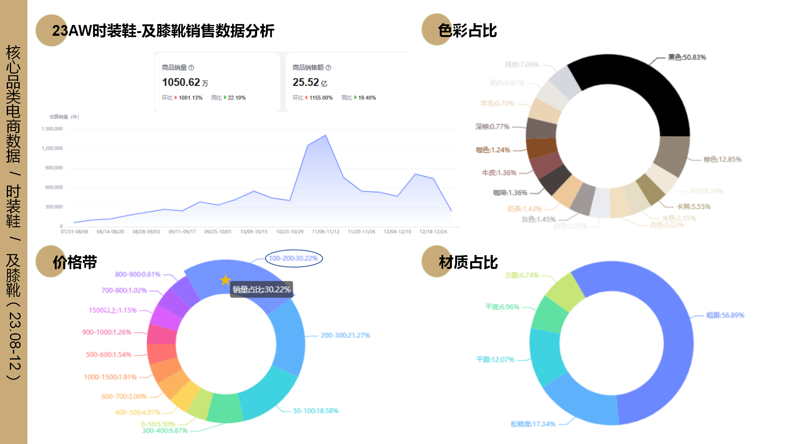 24秋冬重点品类解读-及膝靴图片