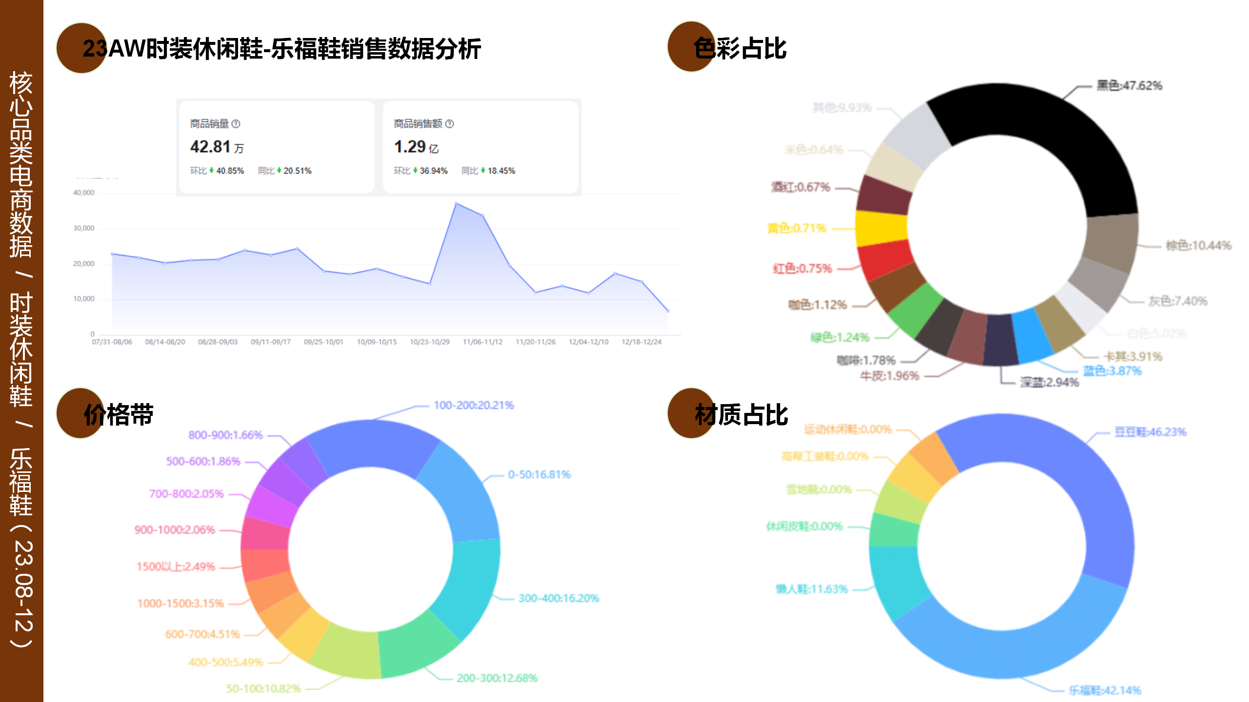 24秋冬重点品类趋势乐福鞋图片