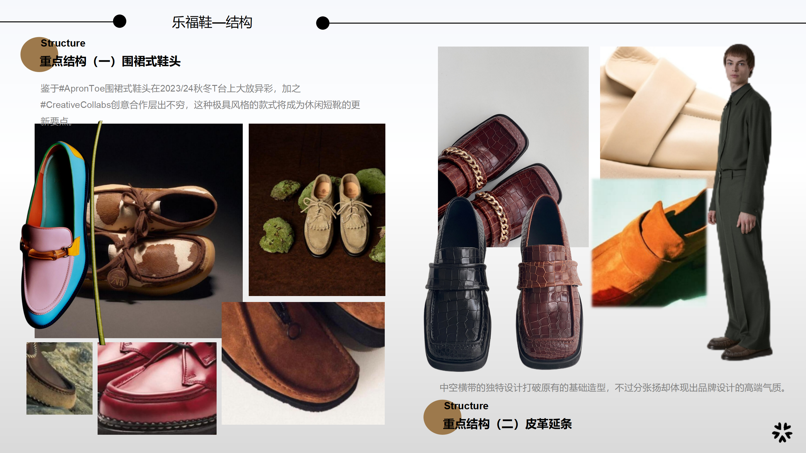 24秋冬重点品类趋势乐福鞋图片