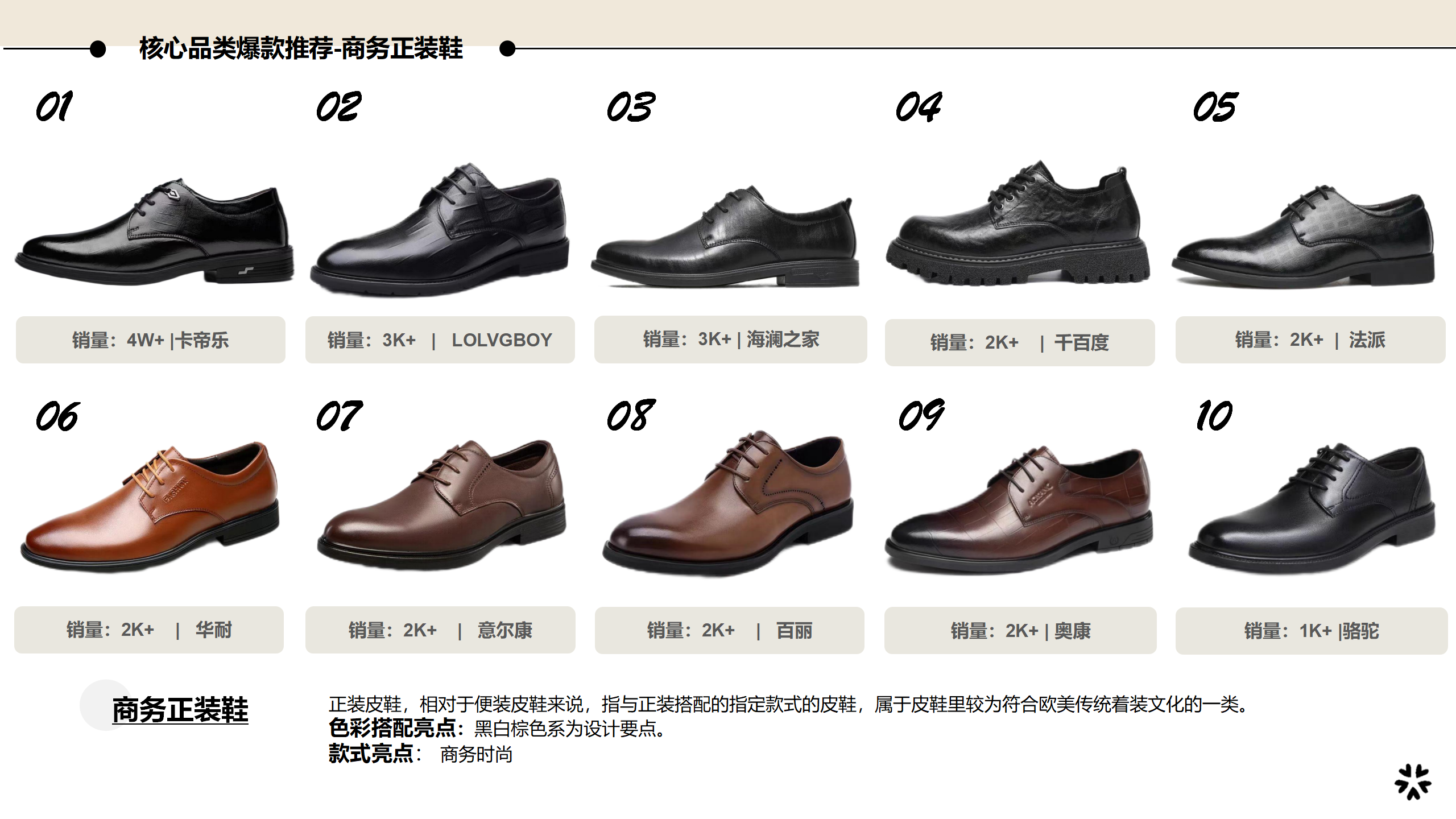 24秋冬重点品类趋势解读商务鞋图片