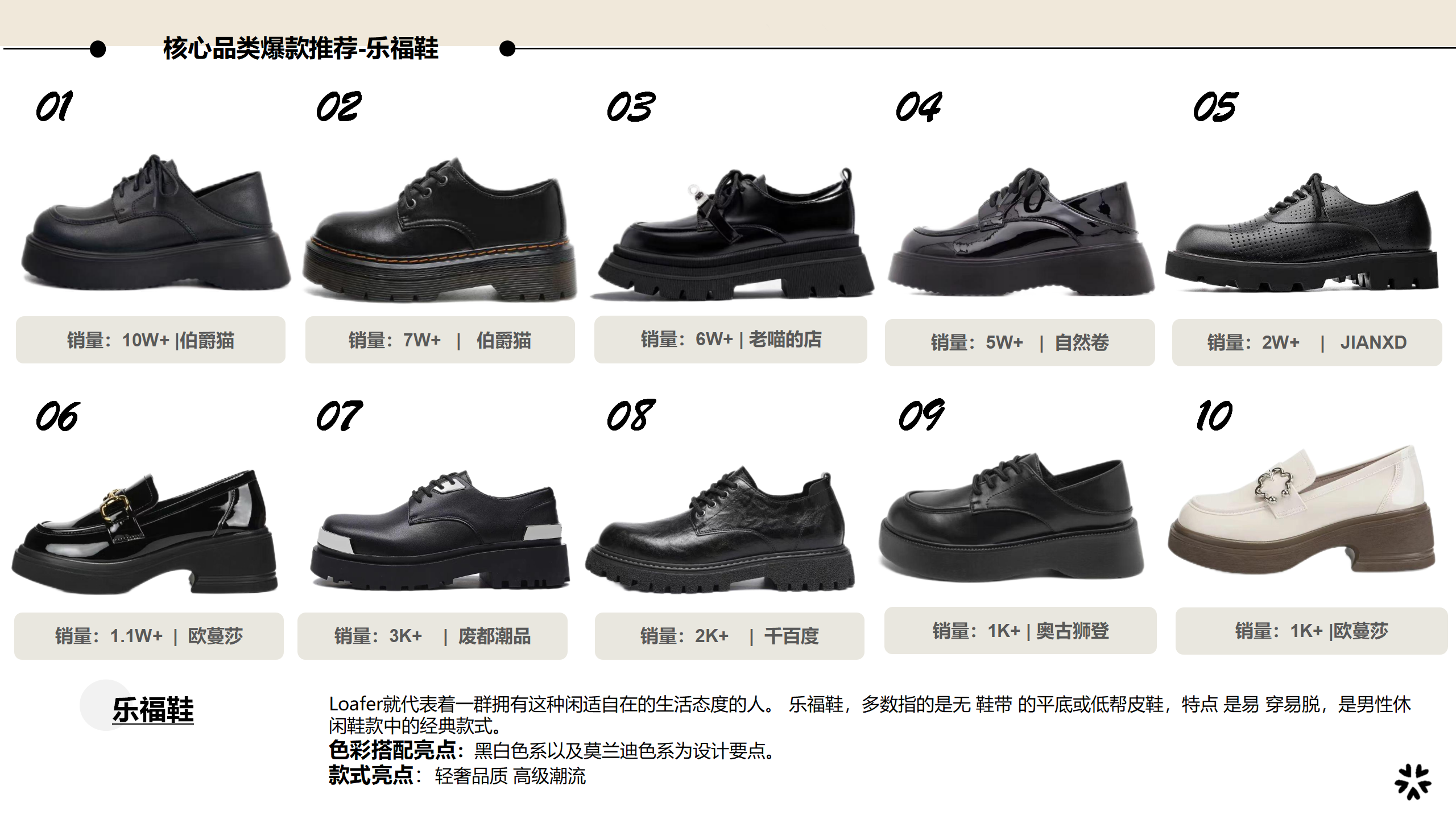 24秋冬重点品类趋势乐福鞋图片