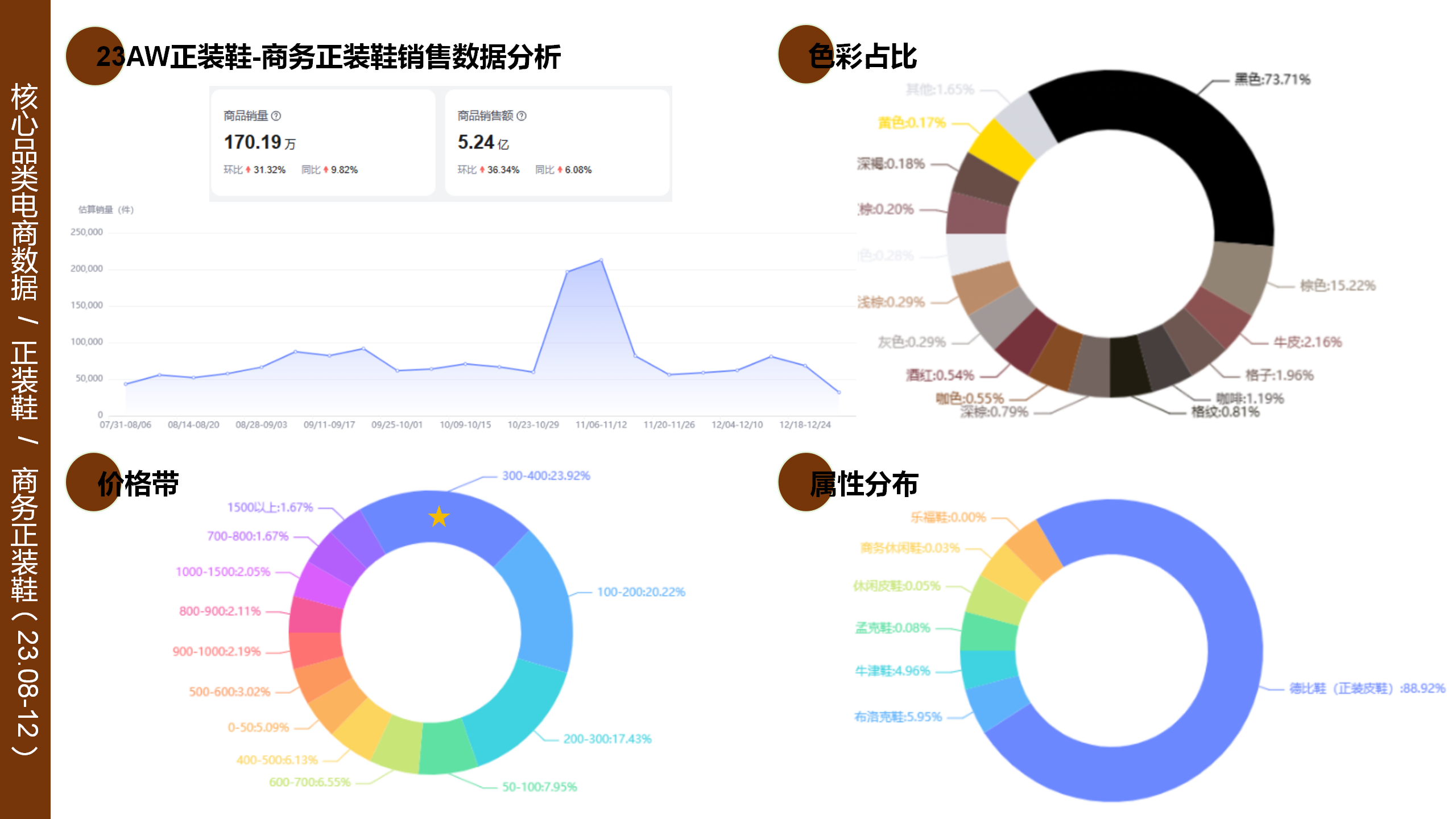 24秋冬重点品类趋势解读商务鞋图片
