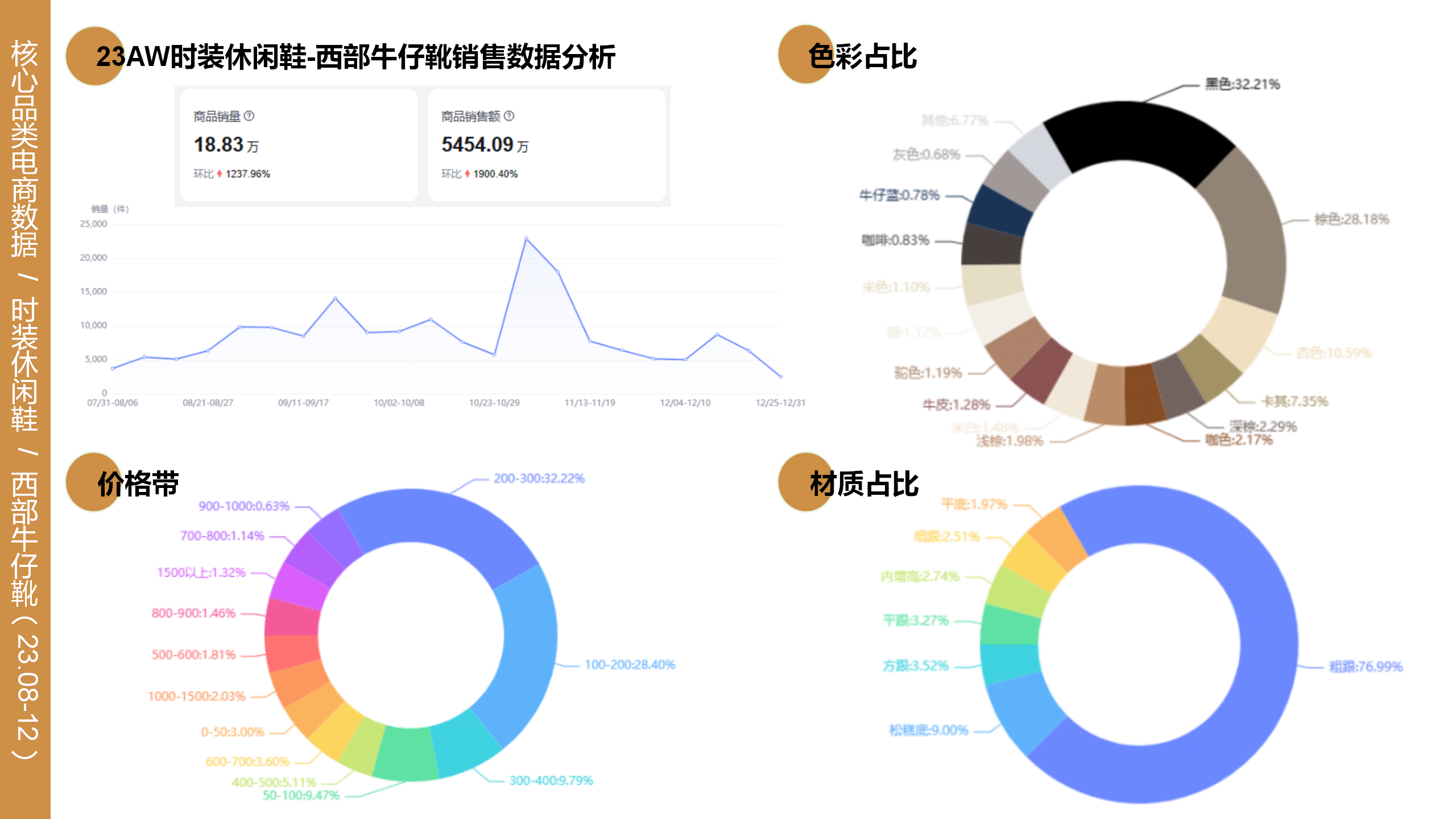 24秋冬重点品类趋势西部靴图片