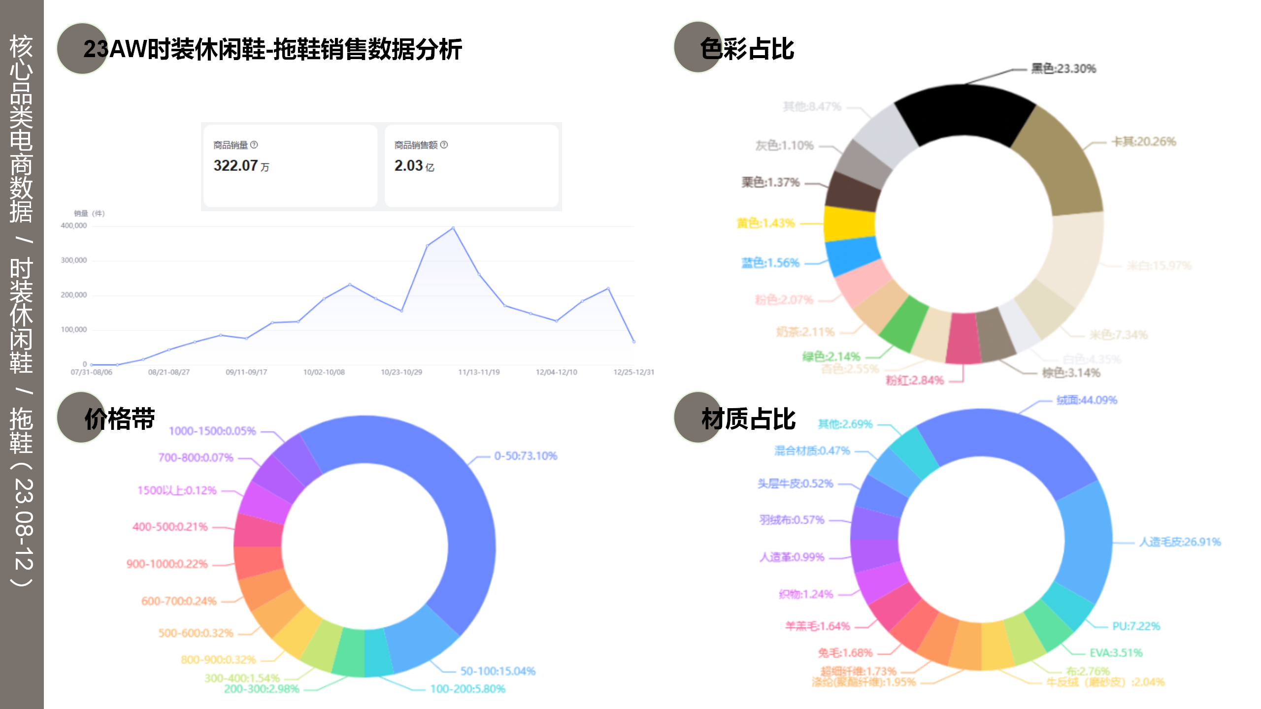 24秋冬重点品类趋势解读拖鞋图片