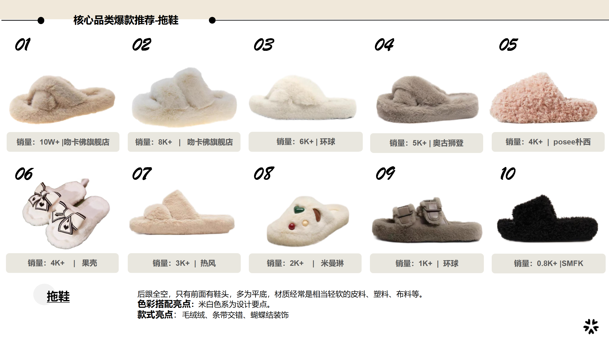 24秋冬重点品类趋势解读拖鞋图片