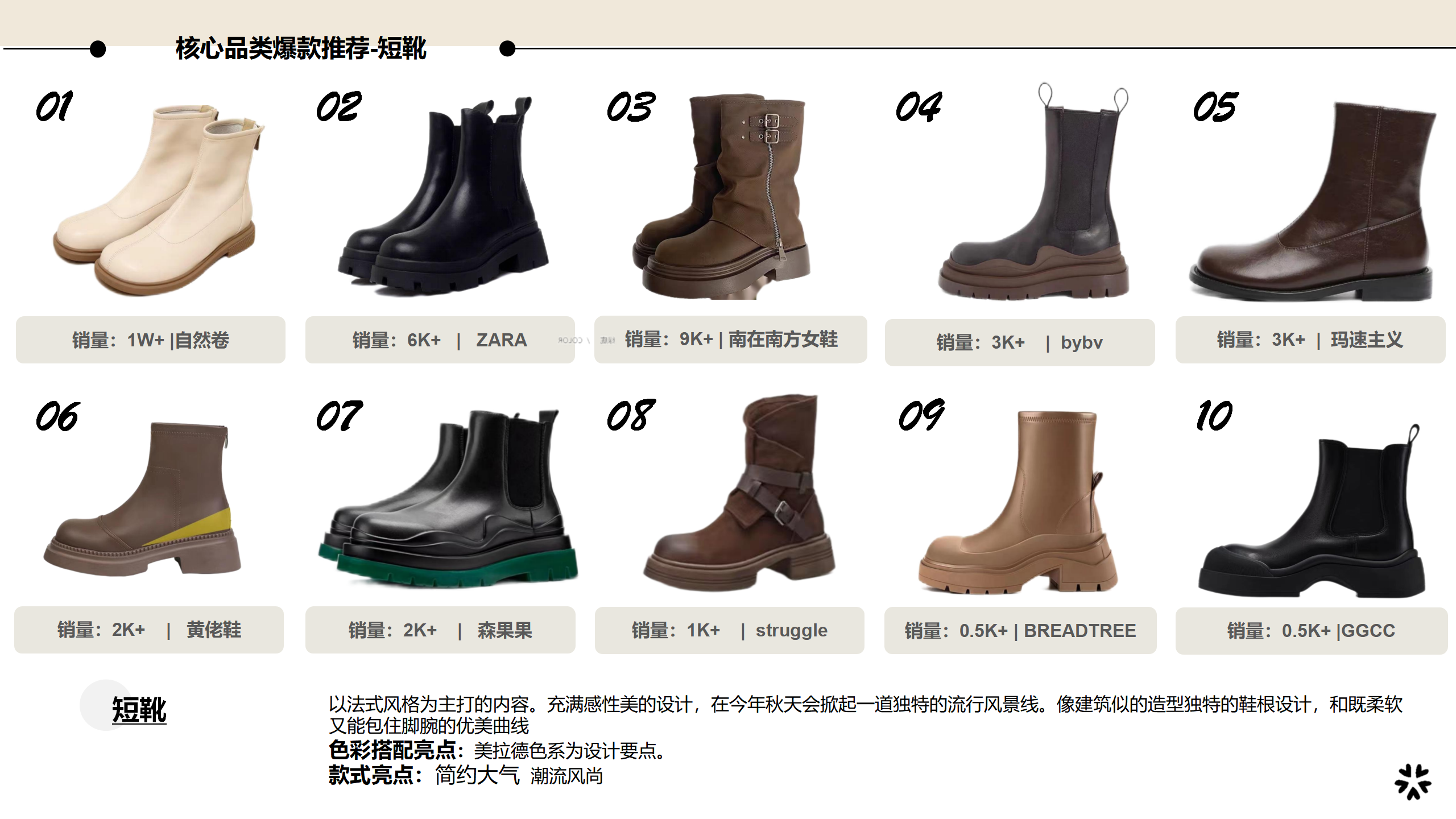 24秋冬重点品类趋势解读短靴图片