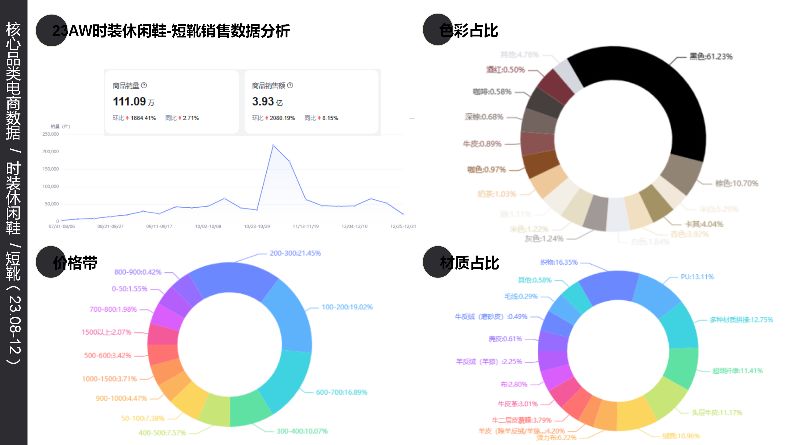 24秋冬重点品类趋势解读短靴图片