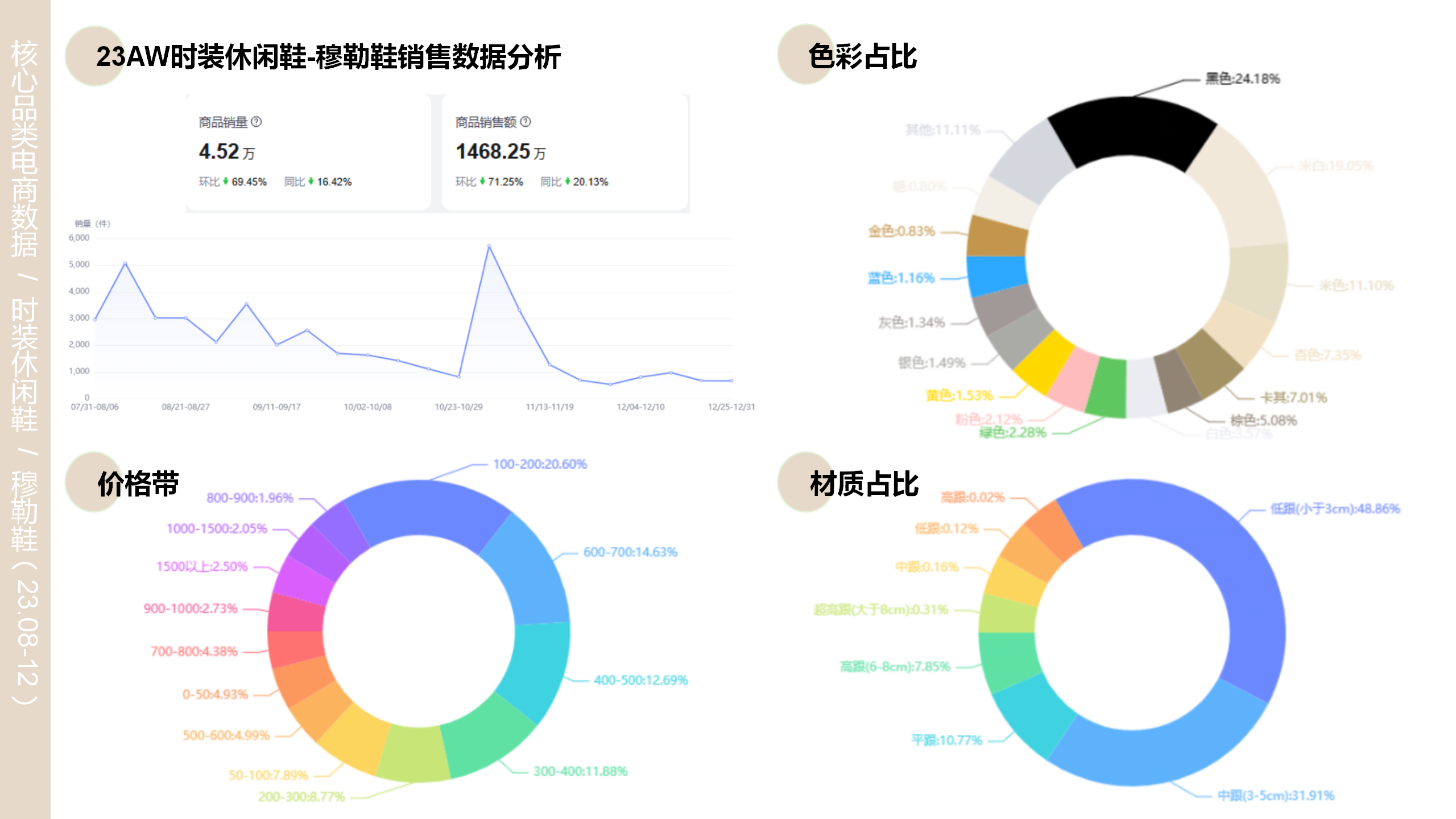 24AW重点品类趋势解读穆勒鞋图片