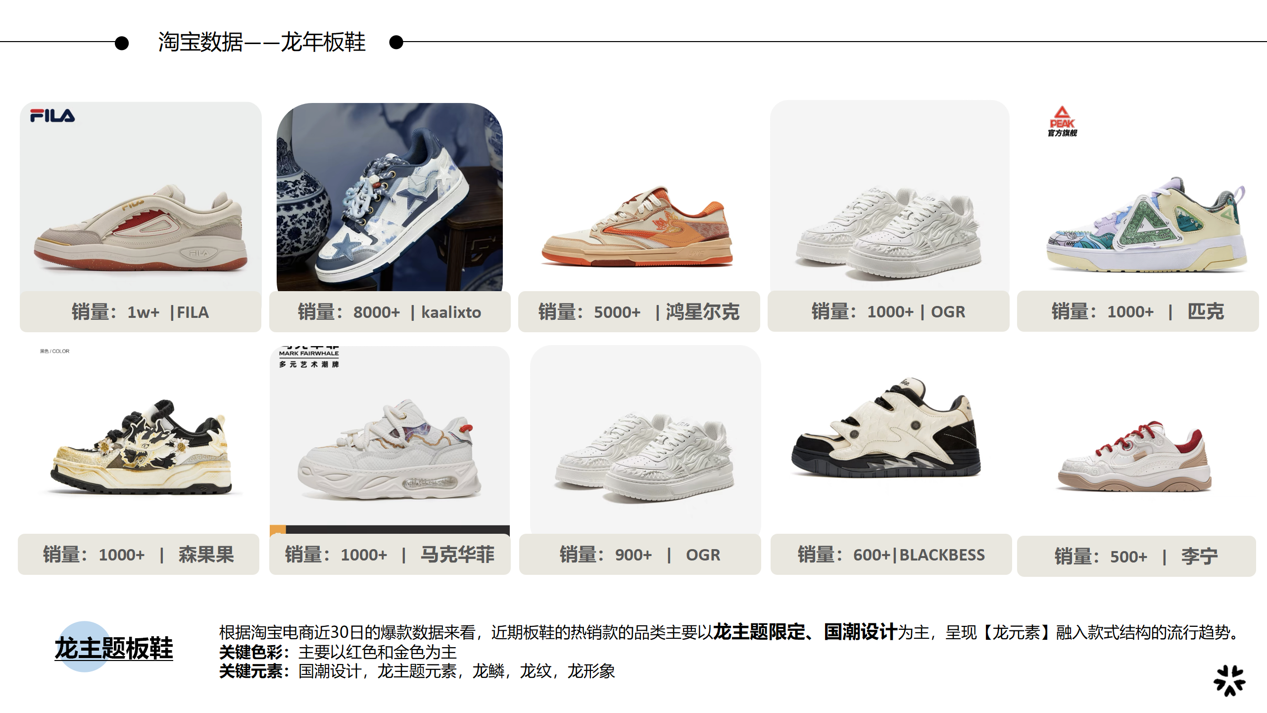 2425秋冬重点单品分析中式龙图片