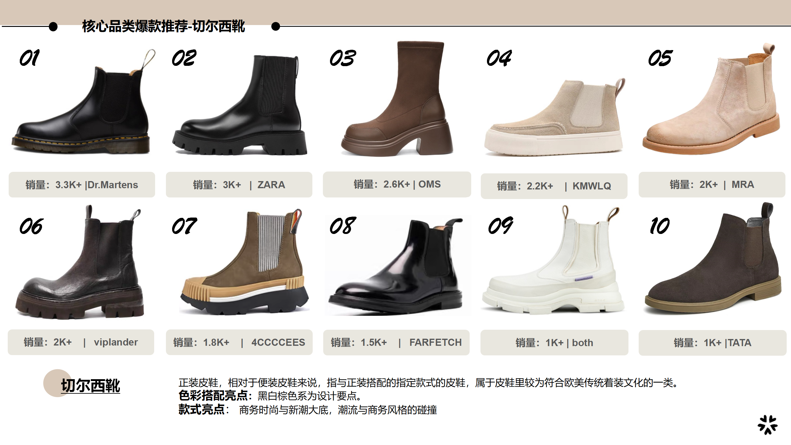 24秋冬重点品类趋势解读切尔西图片