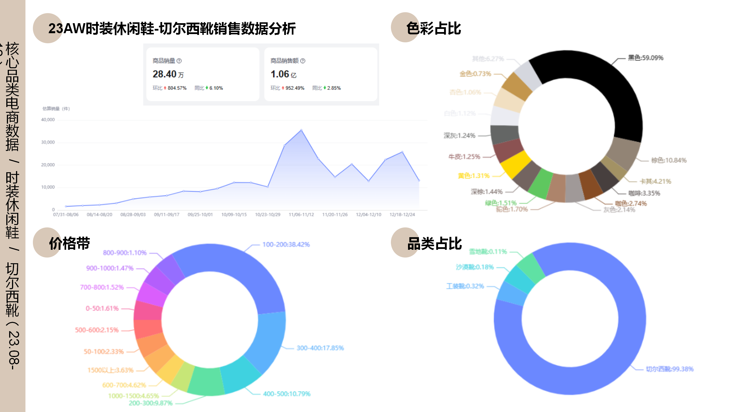 24秋冬重点品类趋势解读切尔西图片