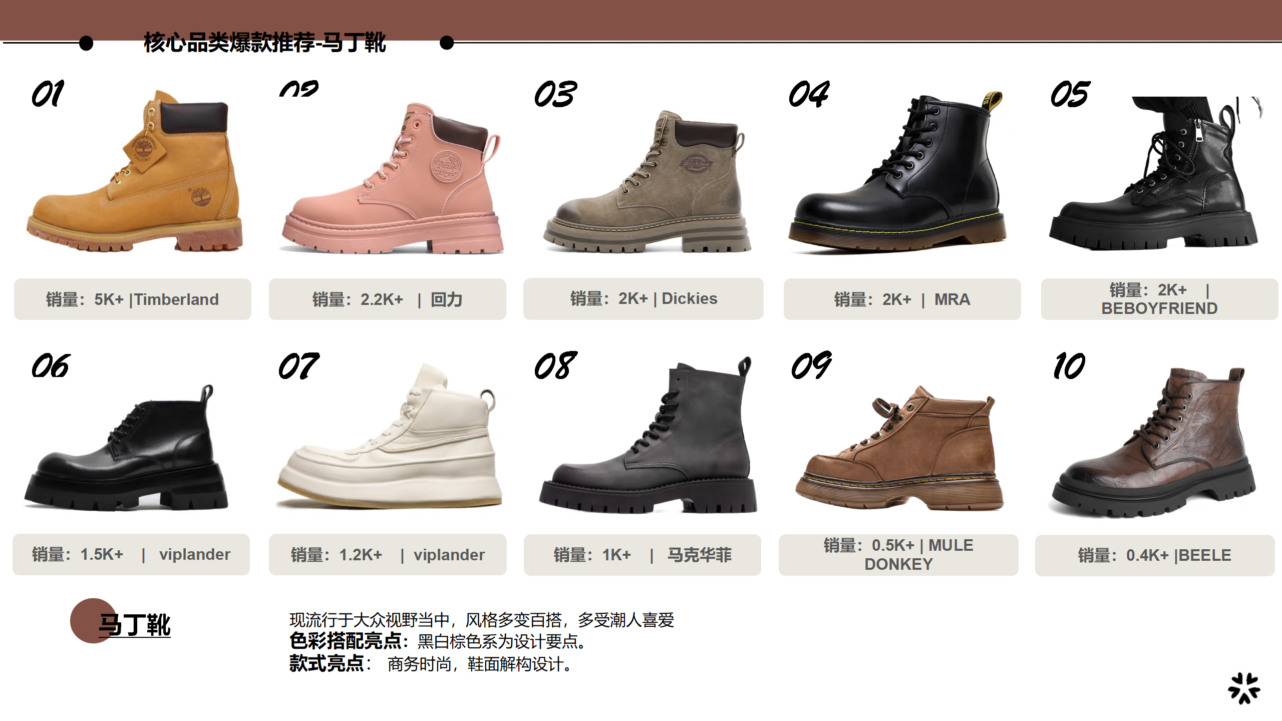 24秋冬重点品类趋势解读马丁靴图片