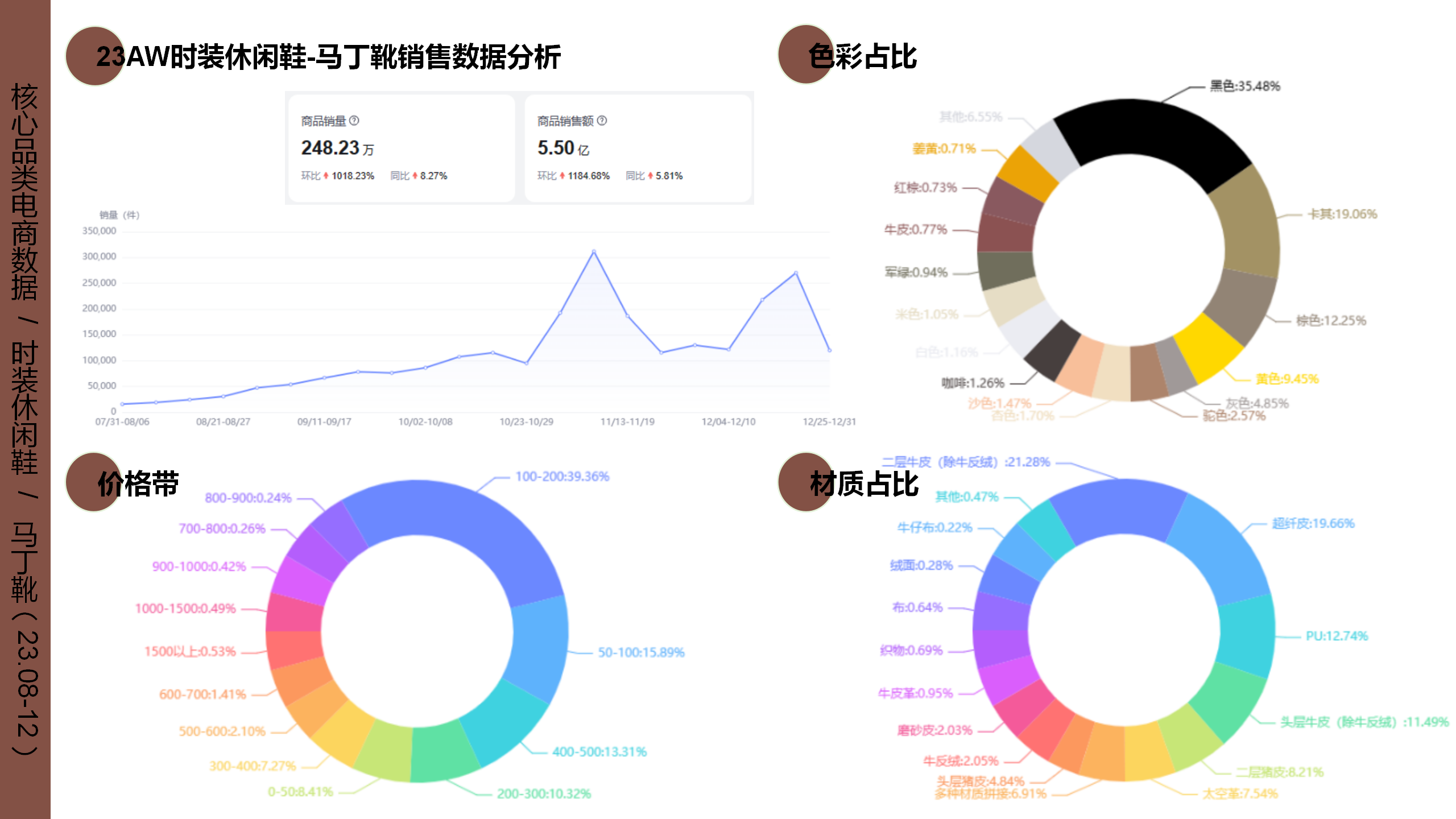 24秋冬重点品类趋势解读马丁靴图片